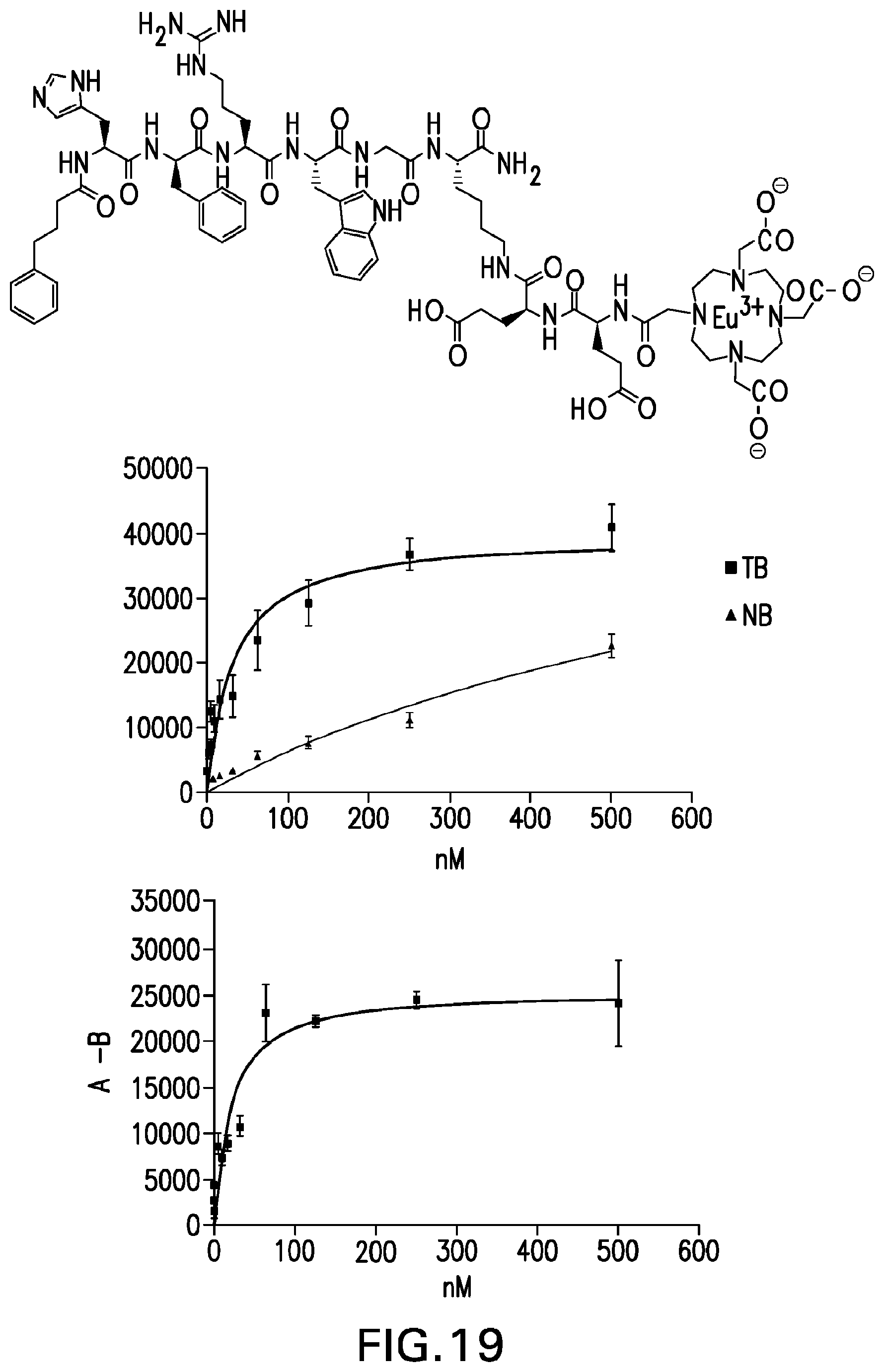 Patent US12508329 Figure 18 – Radiotherapeutic and companion imaging agents to target MC1R