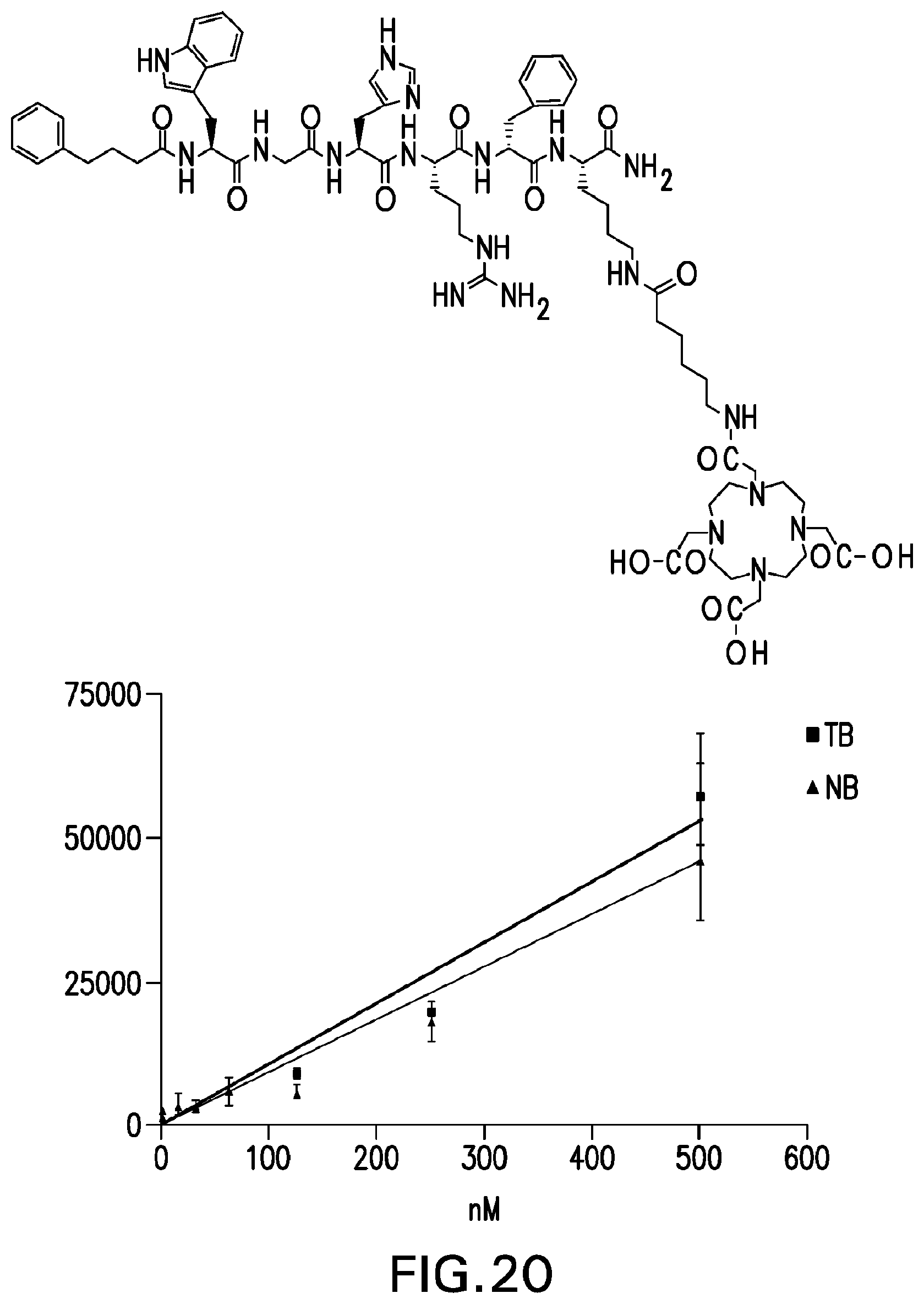 Patent US12508329 Figure 19 – Radiotherapeutic and companion imaging agents to target MC1R