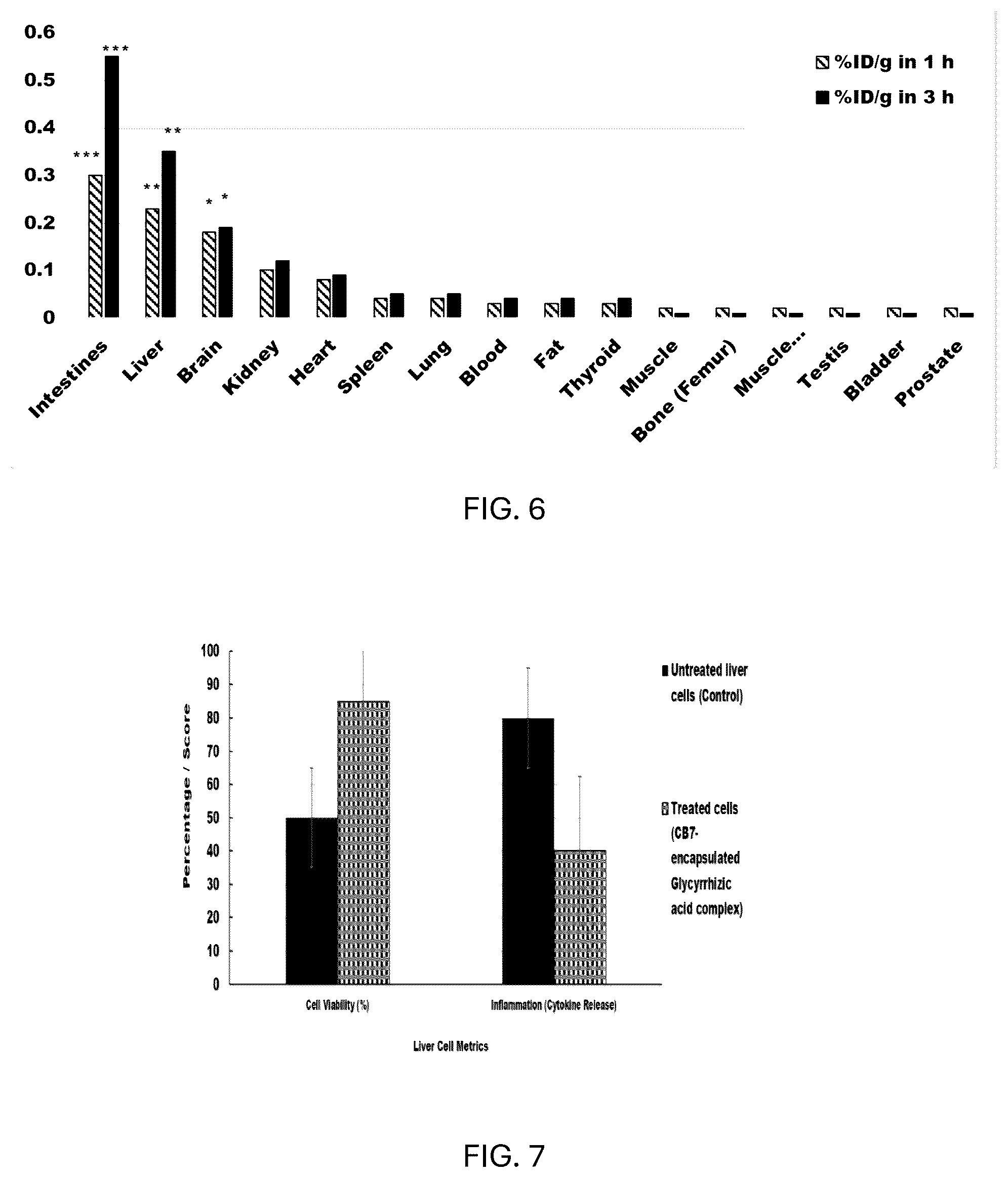 Patent US12508330 Figure 3 – Radiopharmaceuticals including encapsulated GA+ 99m Tc