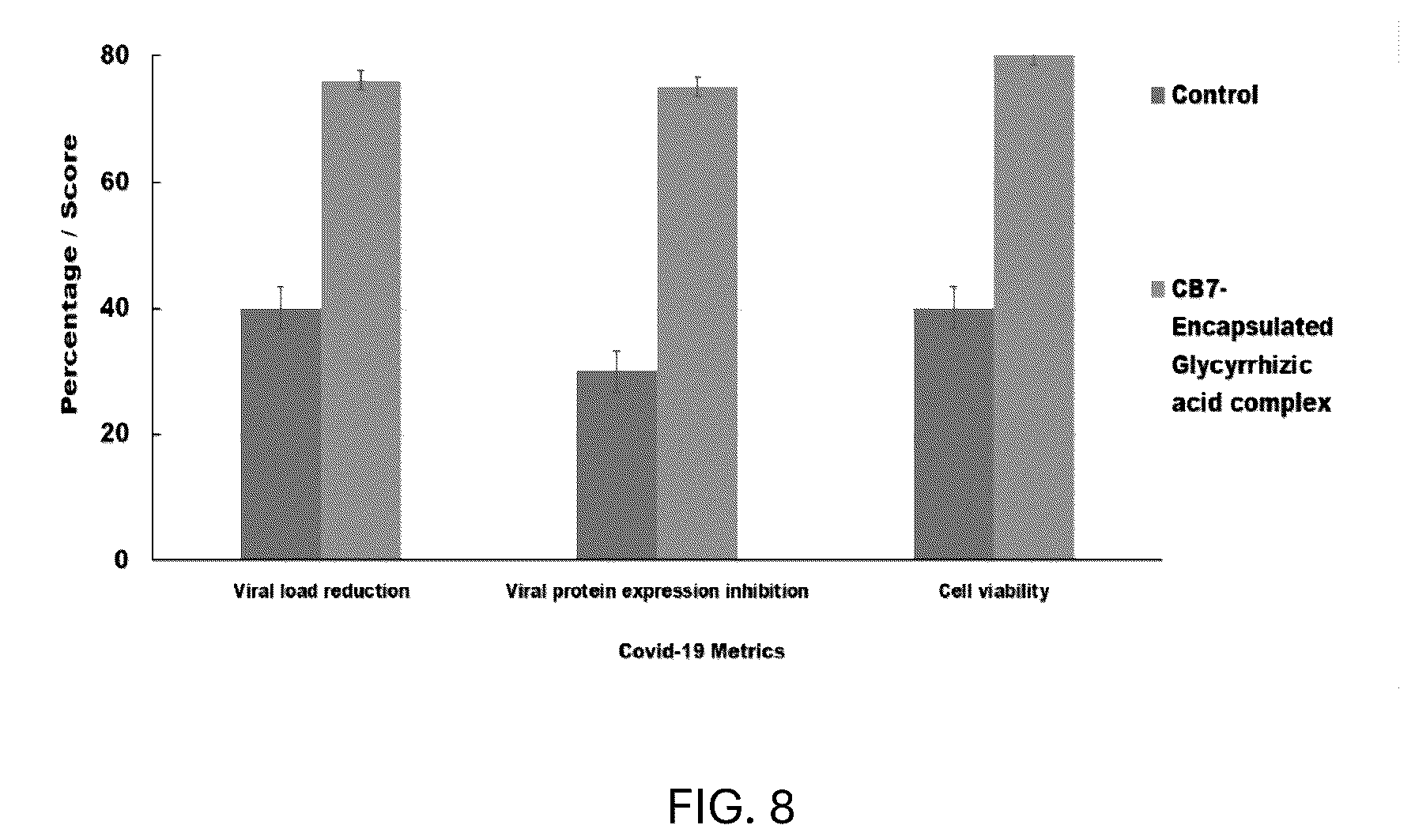 Patent US12508330 Figure 4 – Radiopharmaceuticals including encapsulated GA+ 99m Tc