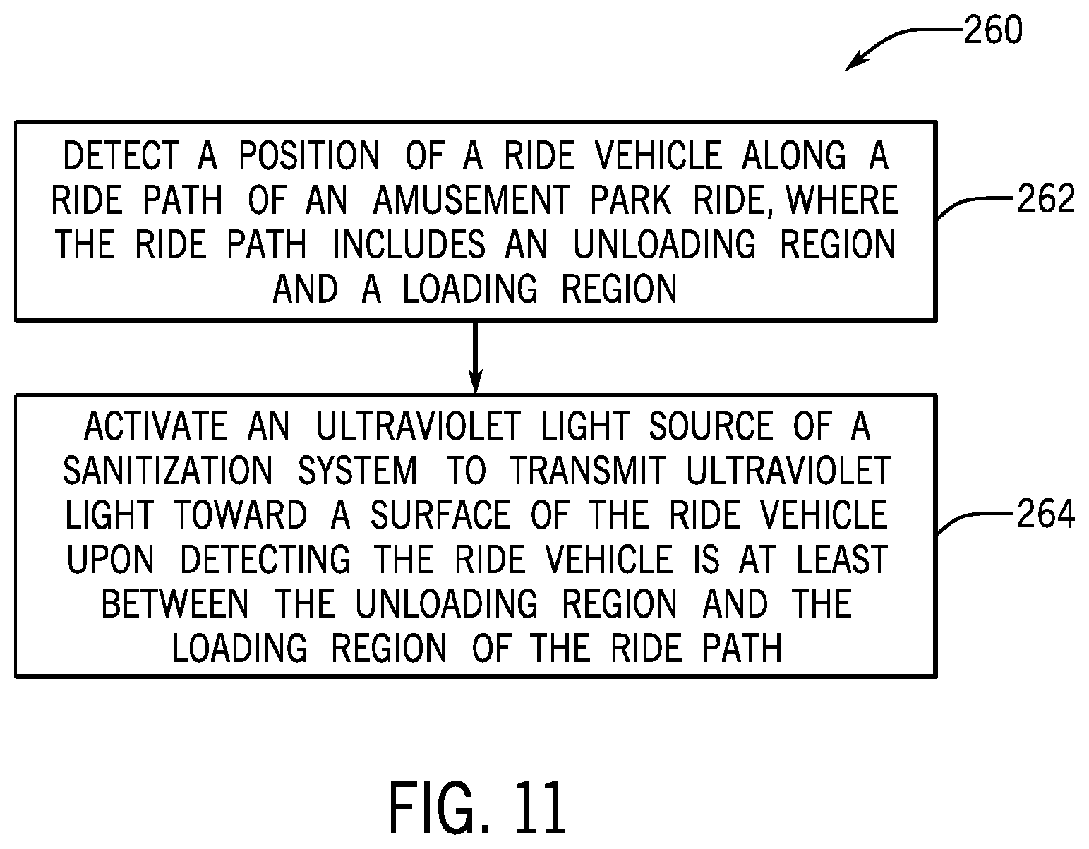 Patent US12508331 Figure 10 – Systems and methods for sanitizing amusement park equipment