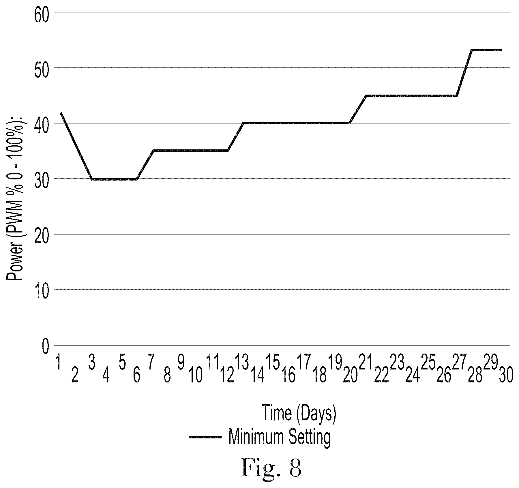 Patent US12508339 Figure 7 – Method of delivering a volatile composition into the air