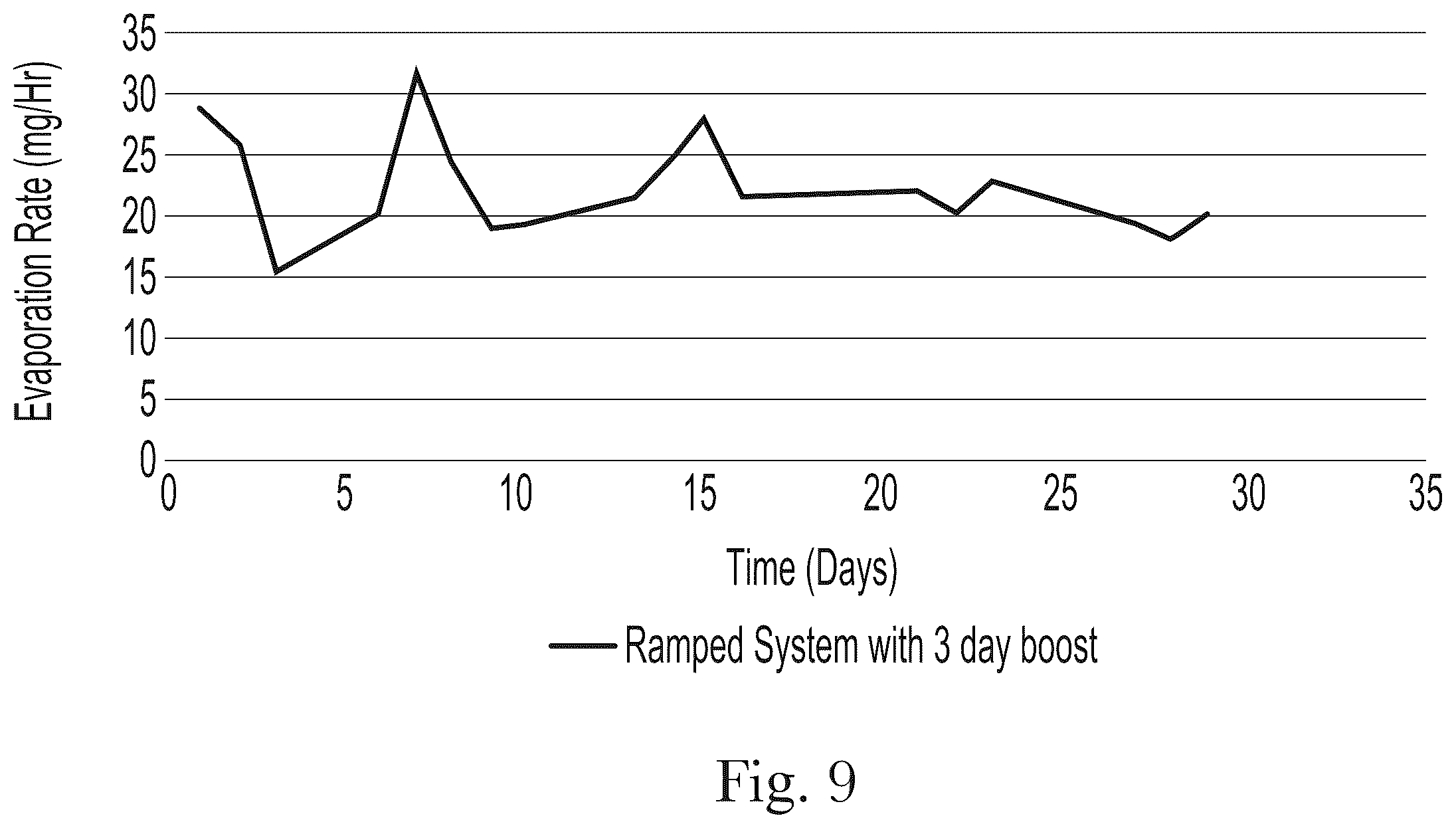 Patent US12508339 Figure 8 – Method of delivering a volatile composition into the air