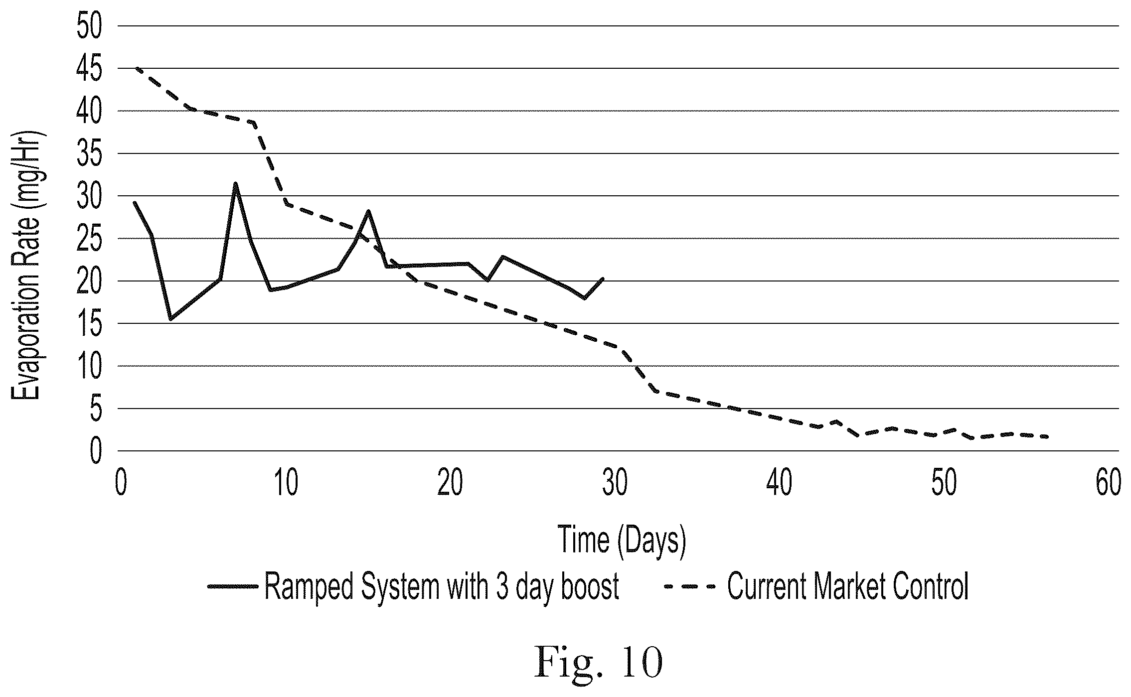 Patent US12508339 Figure 9 – Method of delivering a volatile composition into the air