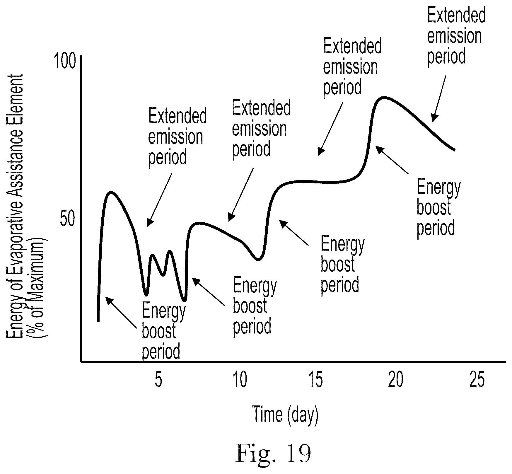 Patent US12508339 Figure 16 – Method of delivering a volatile composition into the air