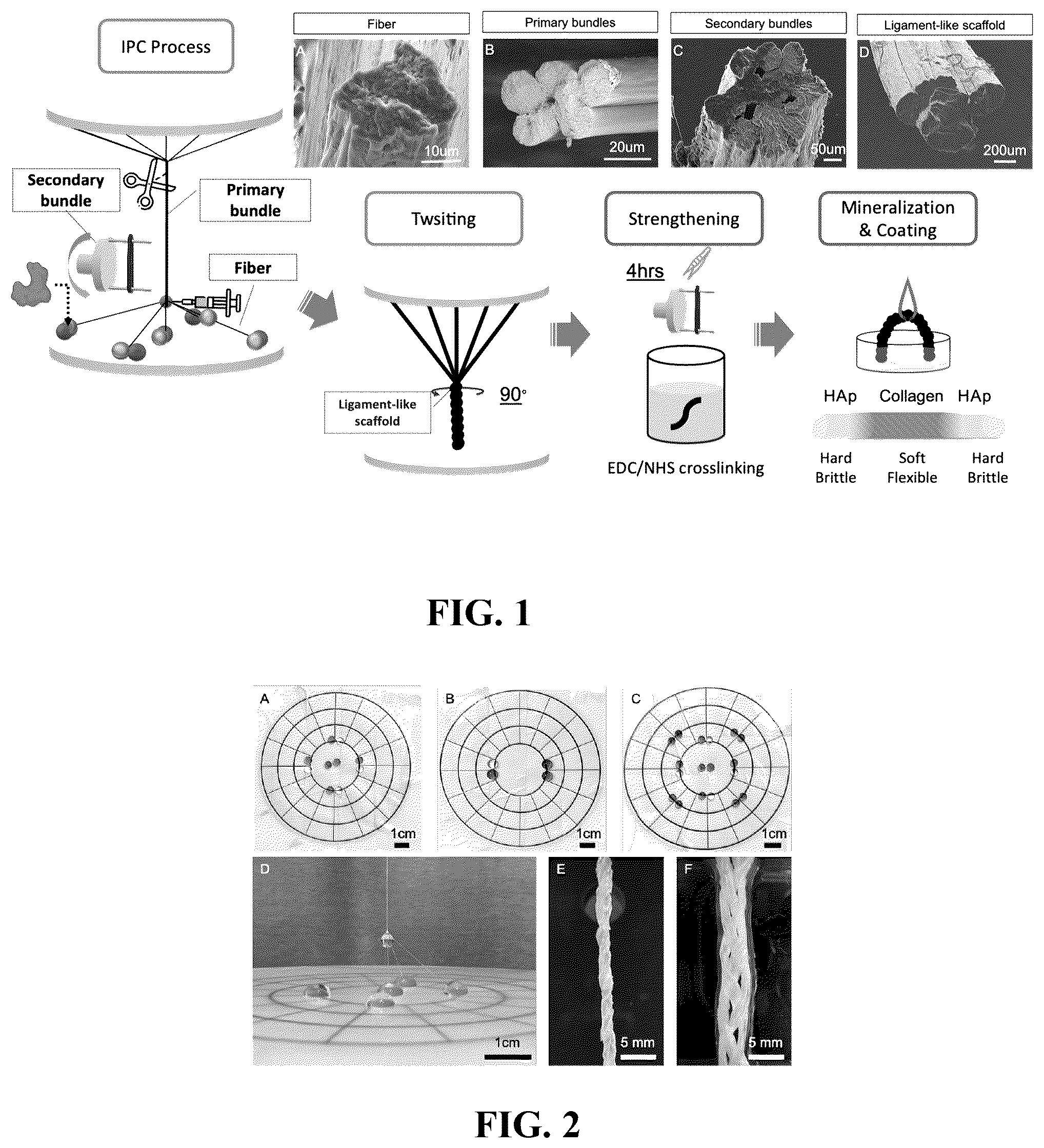 Patent US12508345 Figure 1 – Method for preparing artificial ligament with high tensile durability, anti-fatigue, low creep and stress relaxation rate, artificial ligament prepared therefrom, and fiber collection platform by interfacial polyelectrolyte complexation spinning