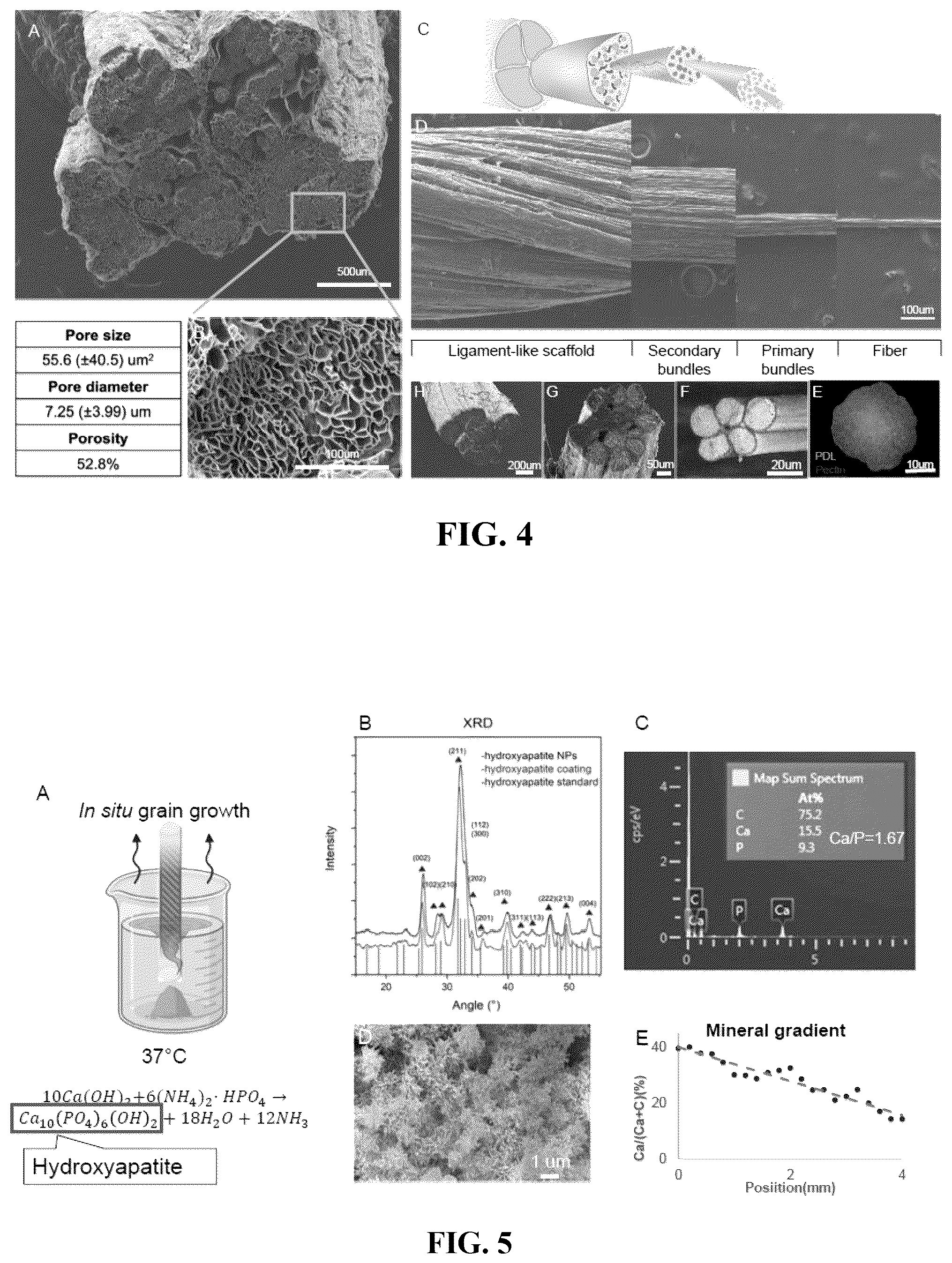 Patent US12508345 Figure 3 – Method for preparing artificial ligament with high tensile durability, anti-fatigue, low creep and stress relaxation rate, artificial ligament prepared therefrom, and fiber collection platform by interfacial polyelectrolyte complexation spinning