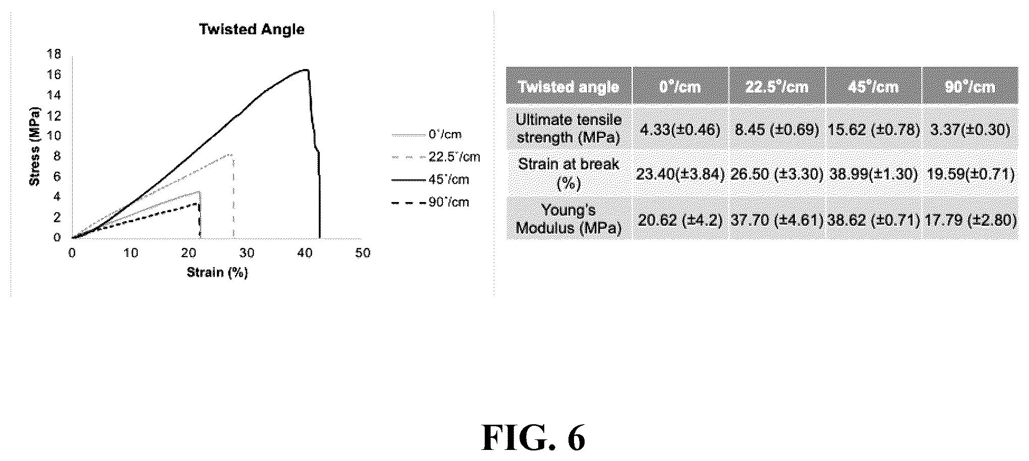 Patent US12508345 Figure 4 – Method for preparing artificial ligament with high tensile durability, anti-fatigue, low creep and stress relaxation rate, artificial ligament prepared therefrom, and fiber collection platform by interfacial polyelectrolyte complexation spinning