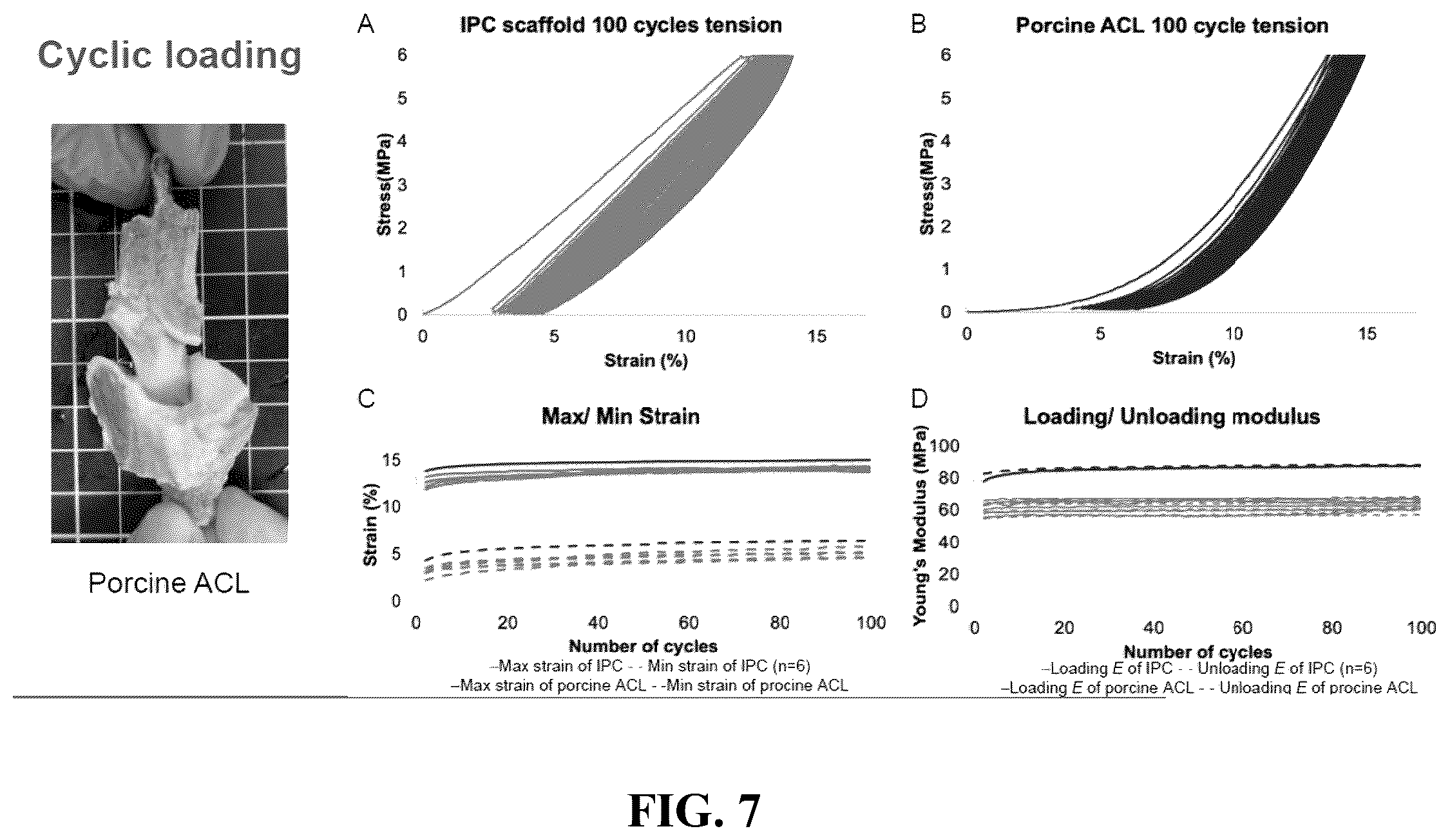Patent US12508345 Figure 5 – Method for preparing artificial ligament with high tensile durability, anti-fatigue, low creep and stress relaxation rate, artificial ligament prepared therefrom, and fiber collection platform by interfacial polyelectrolyte complexation spinning
