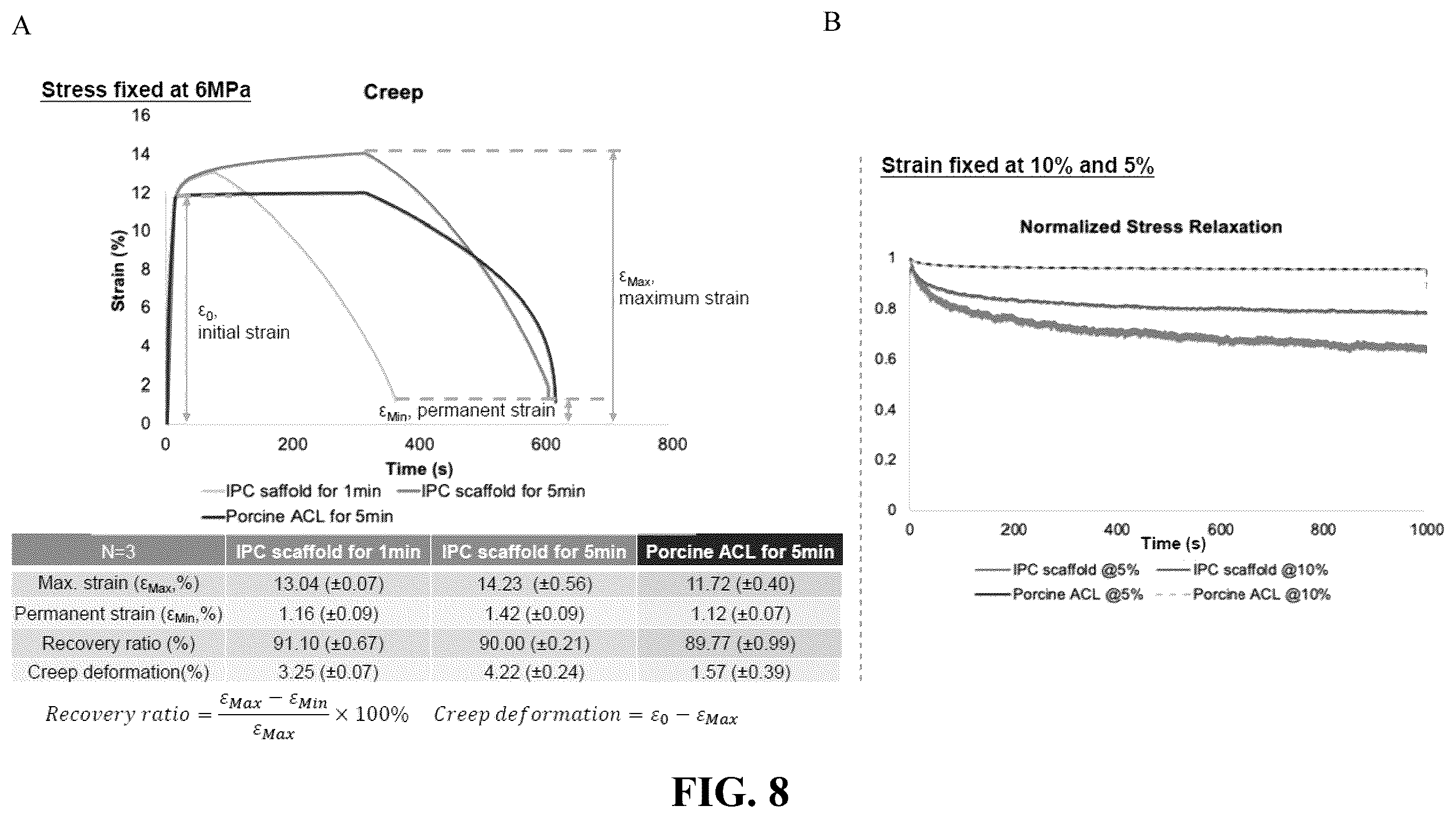 Patent US12508345 Figure 6 – Method for preparing artificial ligament with high tensile durability, anti-fatigue, low creep and stress relaxation rate, artificial ligament prepared therefrom, and fiber collection platform by interfacial polyelectrolyte complexation spinning