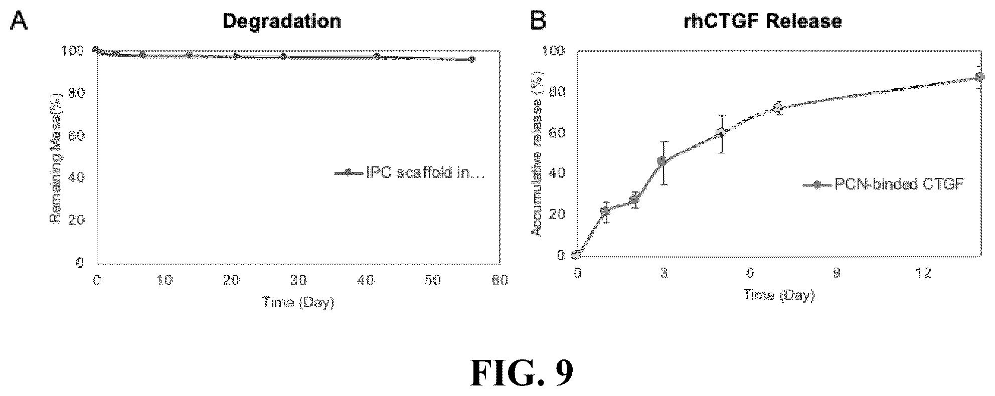 Patent US12508345 Figure 7 – Method for preparing artificial ligament with high tensile durability, anti-fatigue, low creep and stress relaxation rate, artificial ligament prepared therefrom, and fiber collection platform by interfacial polyelectrolyte complexation spinning