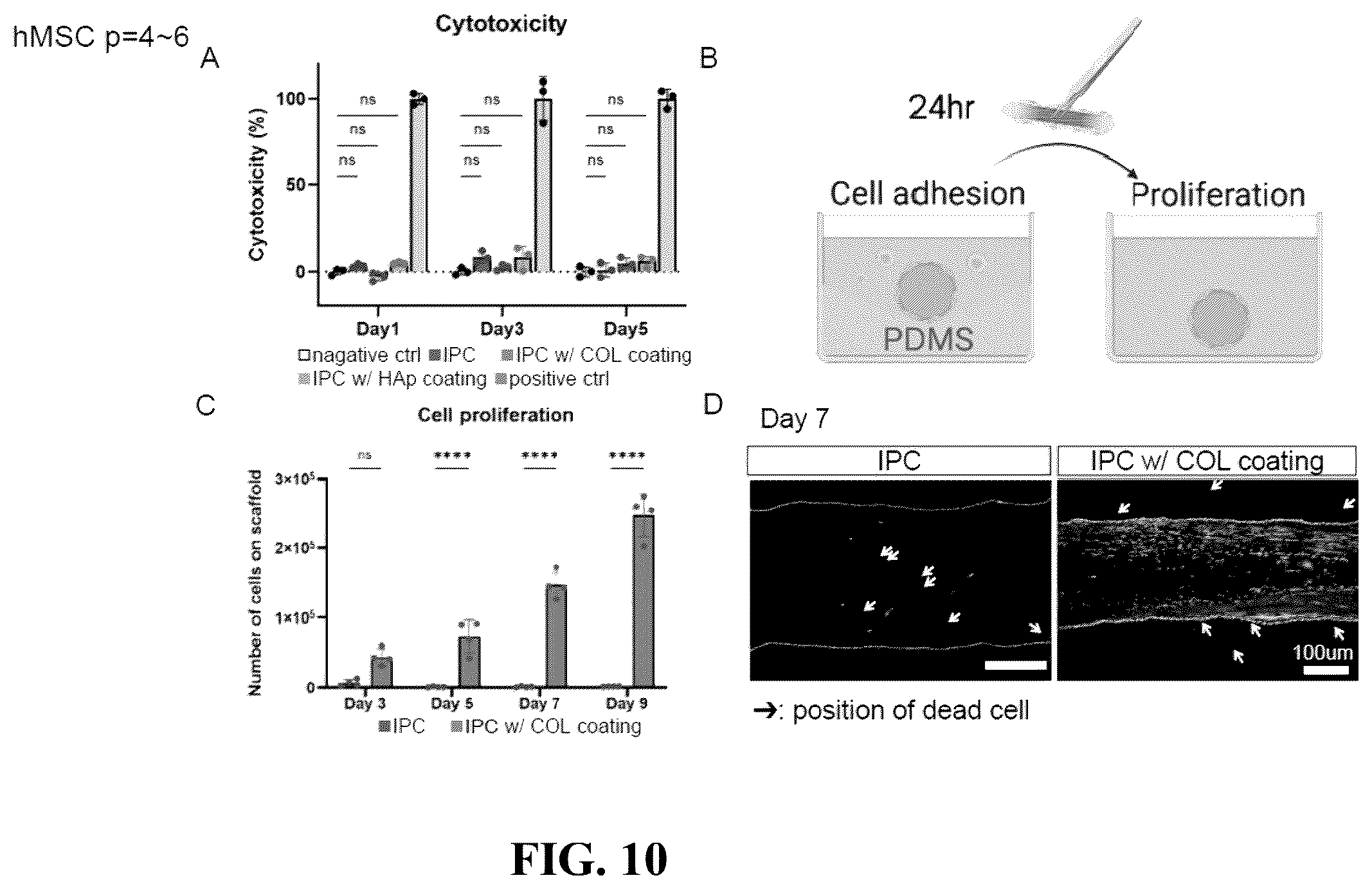Patent US12508345 Figure 8 – Method for preparing artificial ligament with high tensile durability, anti-fatigue, low creep and stress relaxation rate, artificial ligament prepared therefrom, and fiber collection platform by interfacial polyelectrolyte complexation spinning