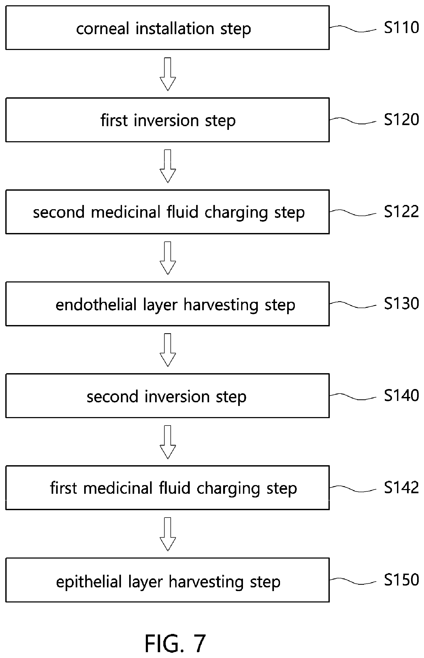 Patent US12508346 Figure 7 – Multilayer cornea harvesting apparatus and cornea harvesting method using same