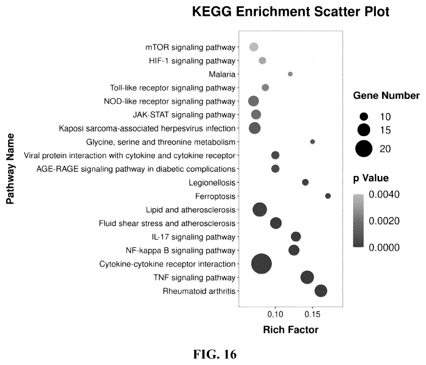 Patent US12508348 Figure 18 – Scaffold comprising surface hyperboloid structure, methods for fabrication and use thereof