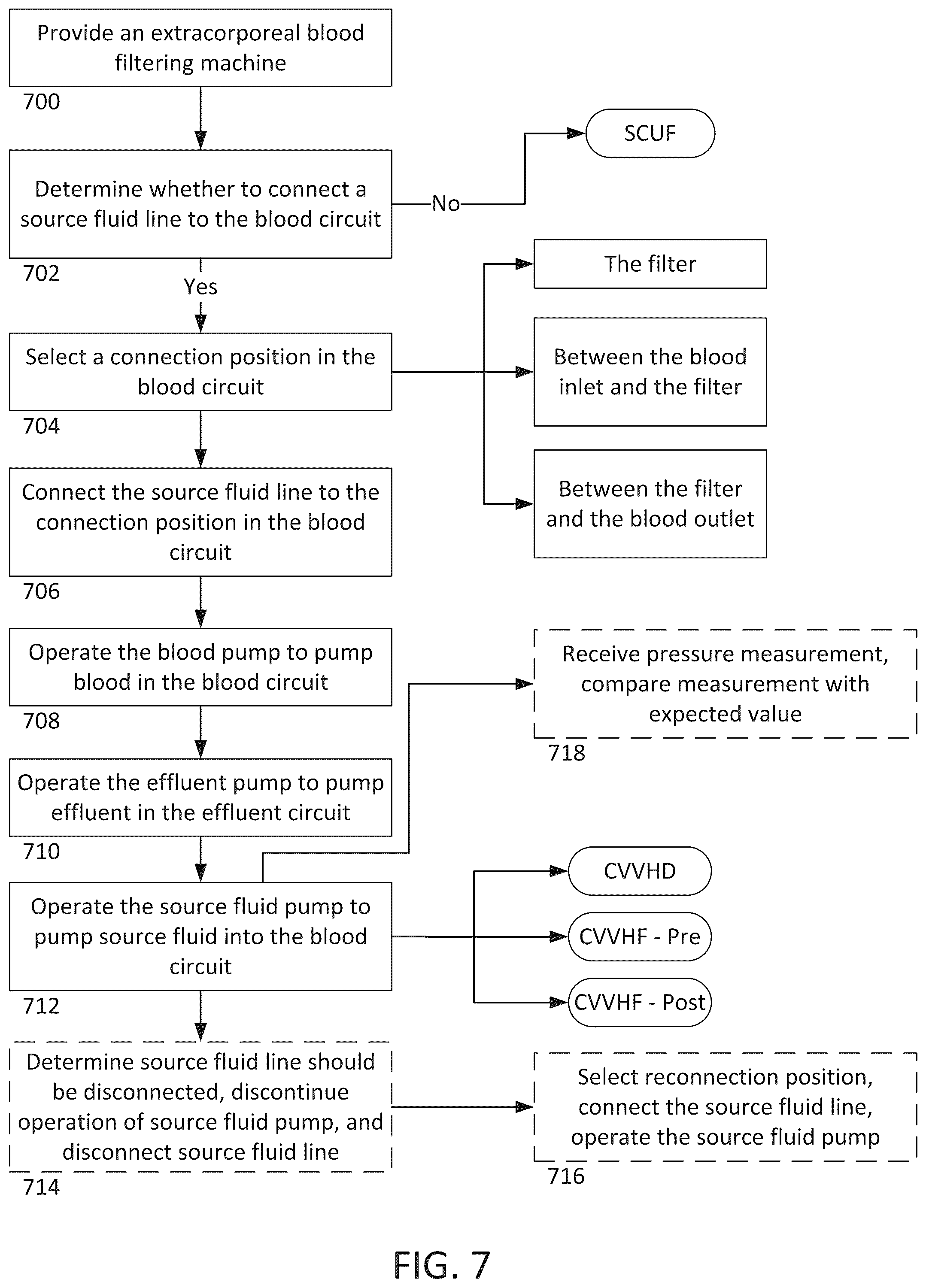 Patent US12508351 Figure 7 – Extracorporeal blood filtering machine and methods