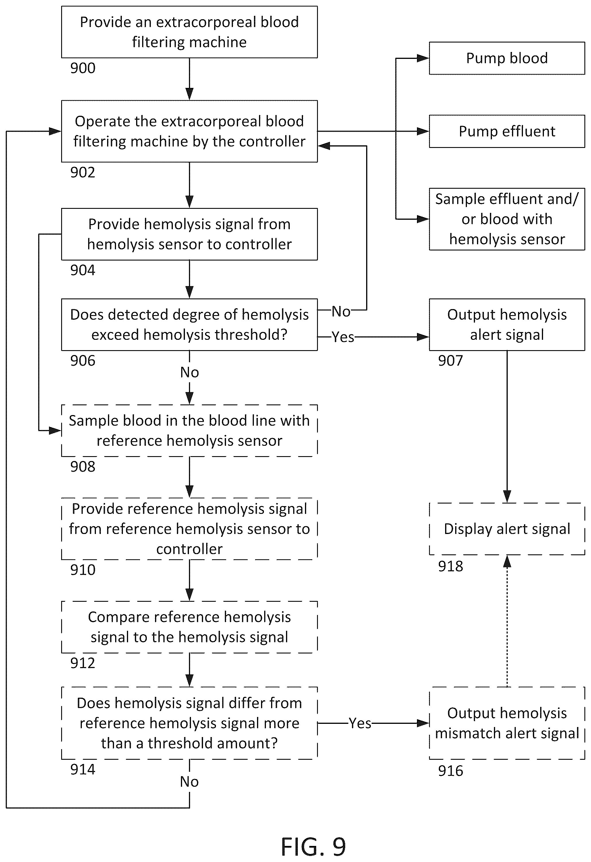 Patent US12508351 Figure 9 – Extracorporeal blood filtering machine and methods