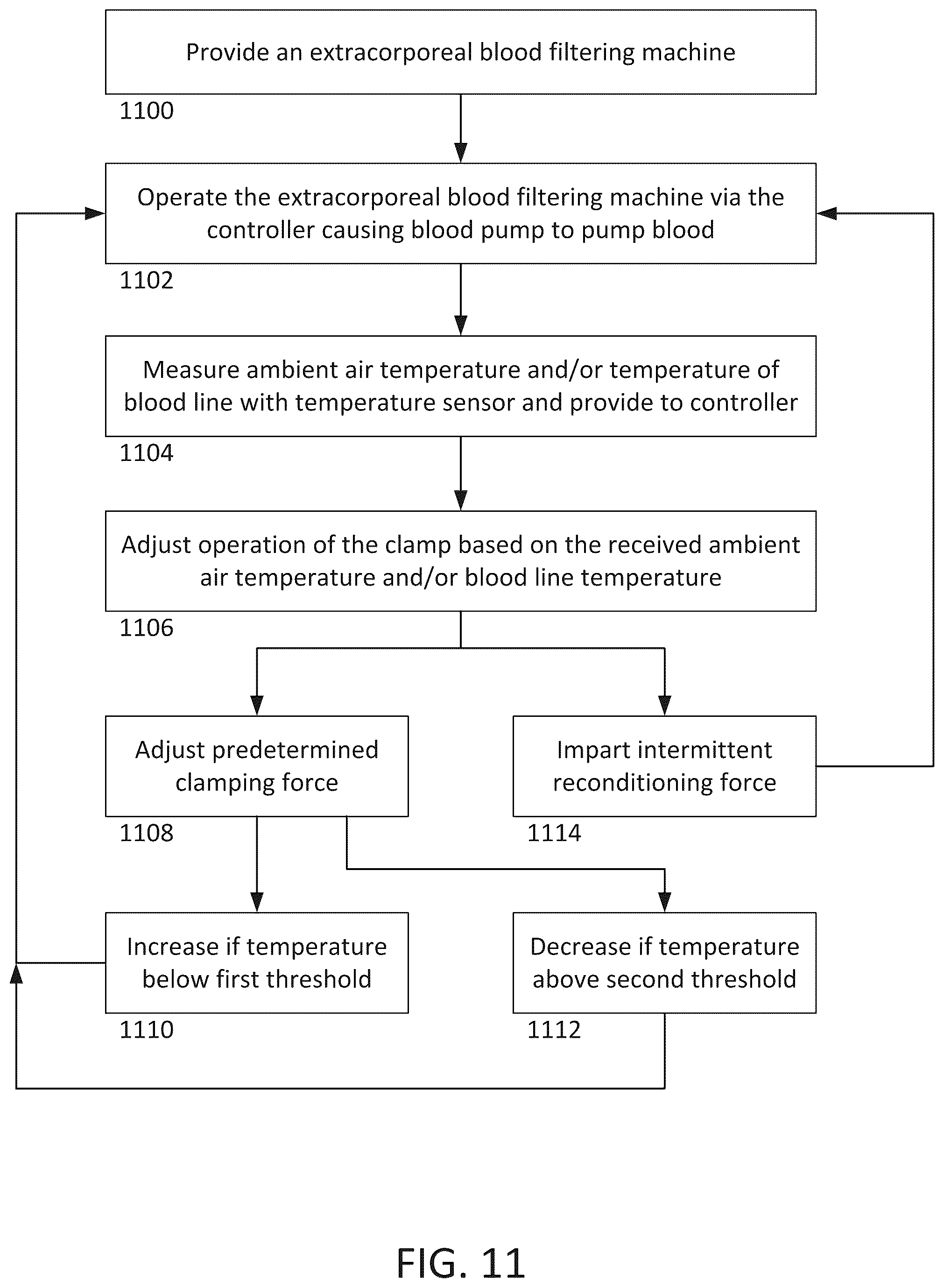 Patent US12508351 Figure 11 – Extracorporeal blood filtering machine and methods
