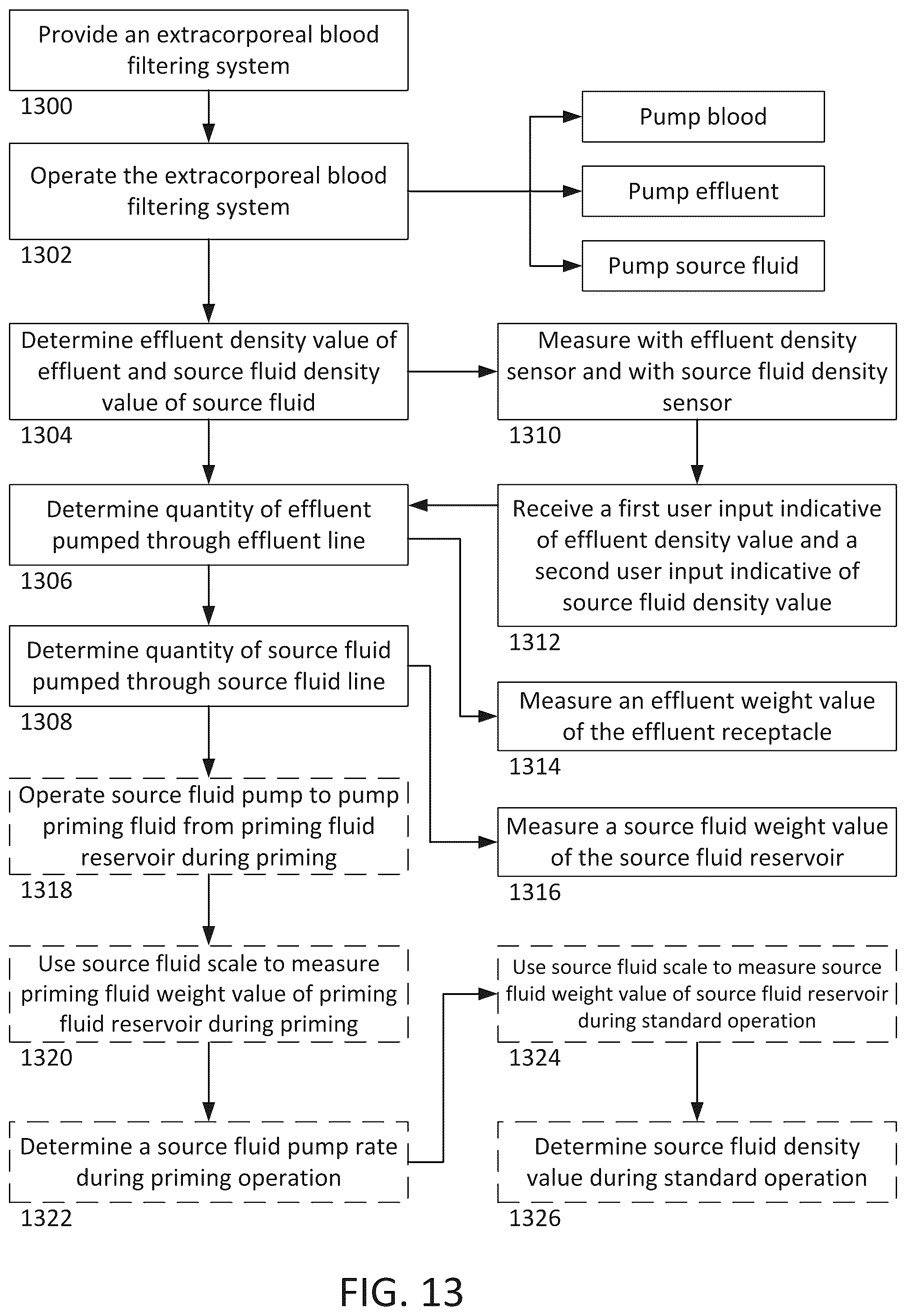 Patent US12508351 Figure 13 – Extracorporeal blood filtering machine and methods