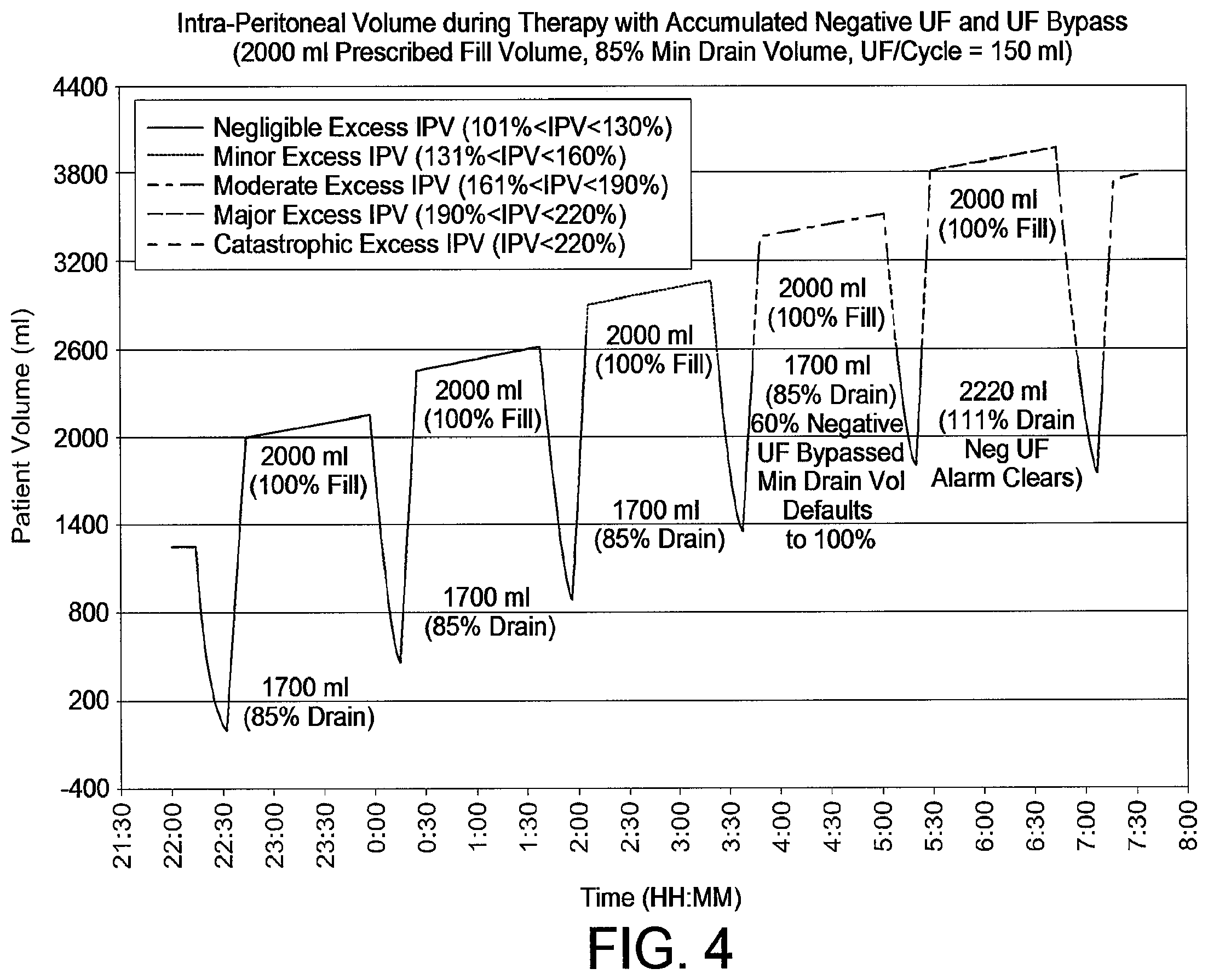 Patent US12508354 Figure 4 – Apparatus for trending automated peritoneal dialysis treatments