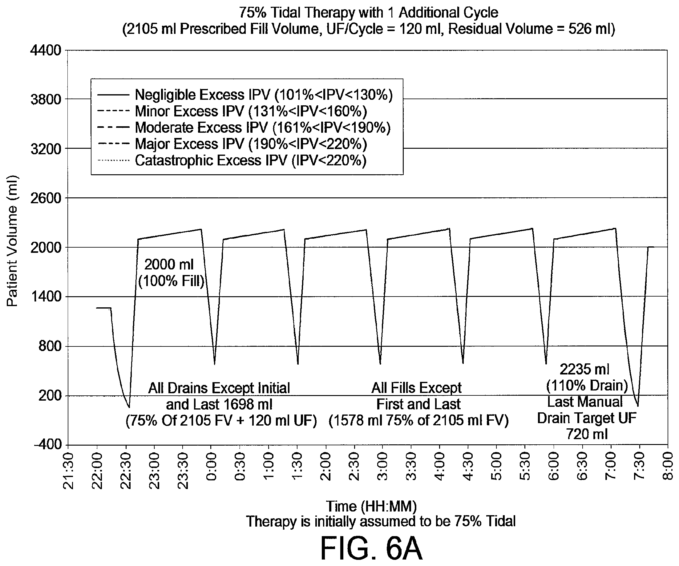 Patent US12508354 Figure 6 – Apparatus for trending automated peritoneal dialysis treatments