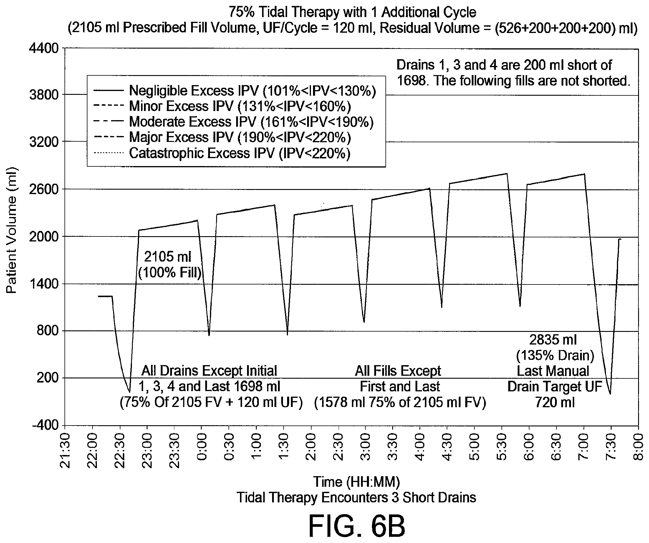Patent US12508354 Figure 7 – Apparatus for trending automated peritoneal dialysis treatments