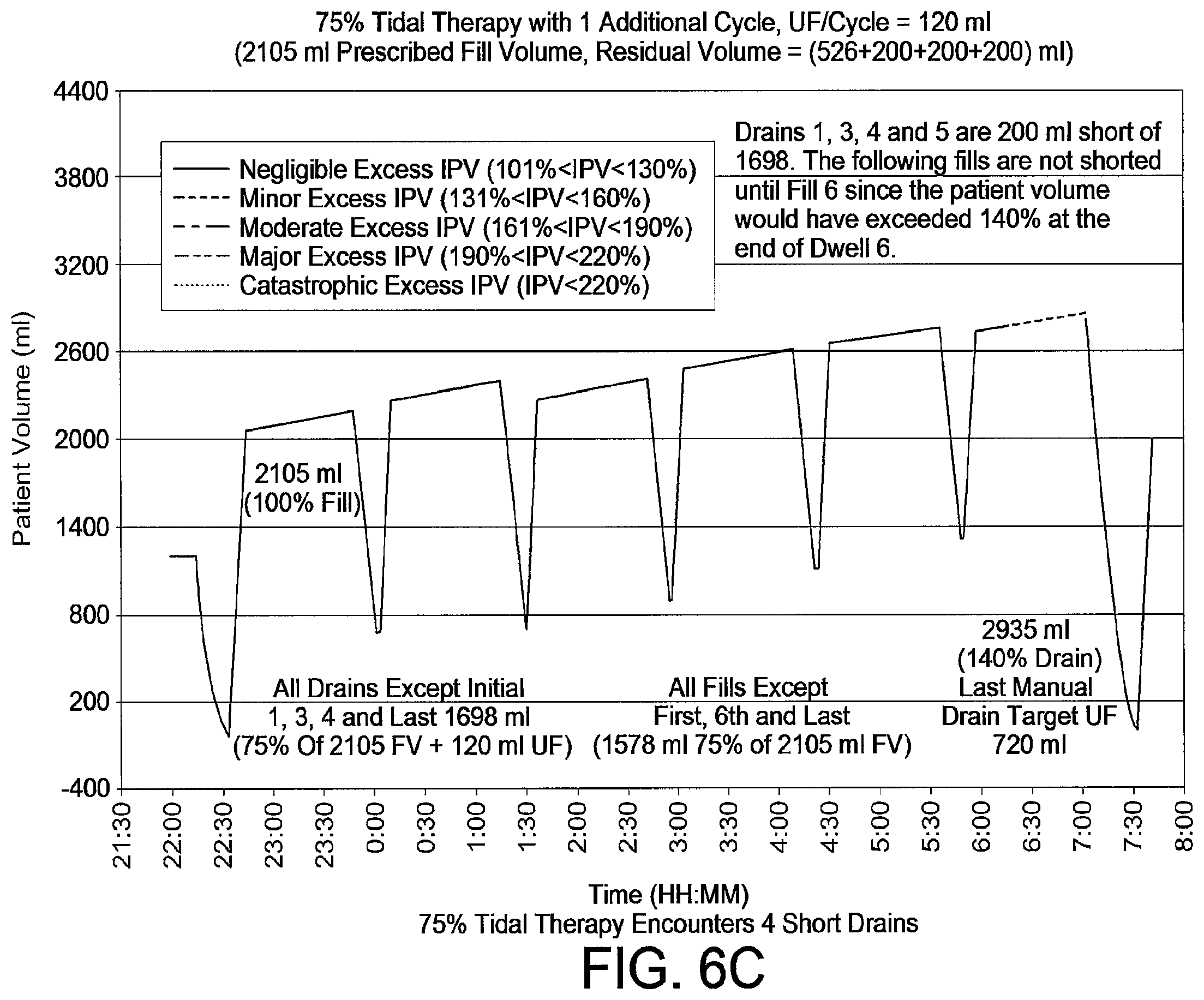 Patent US12508354 Figure 8 – Apparatus for trending automated peritoneal dialysis treatments