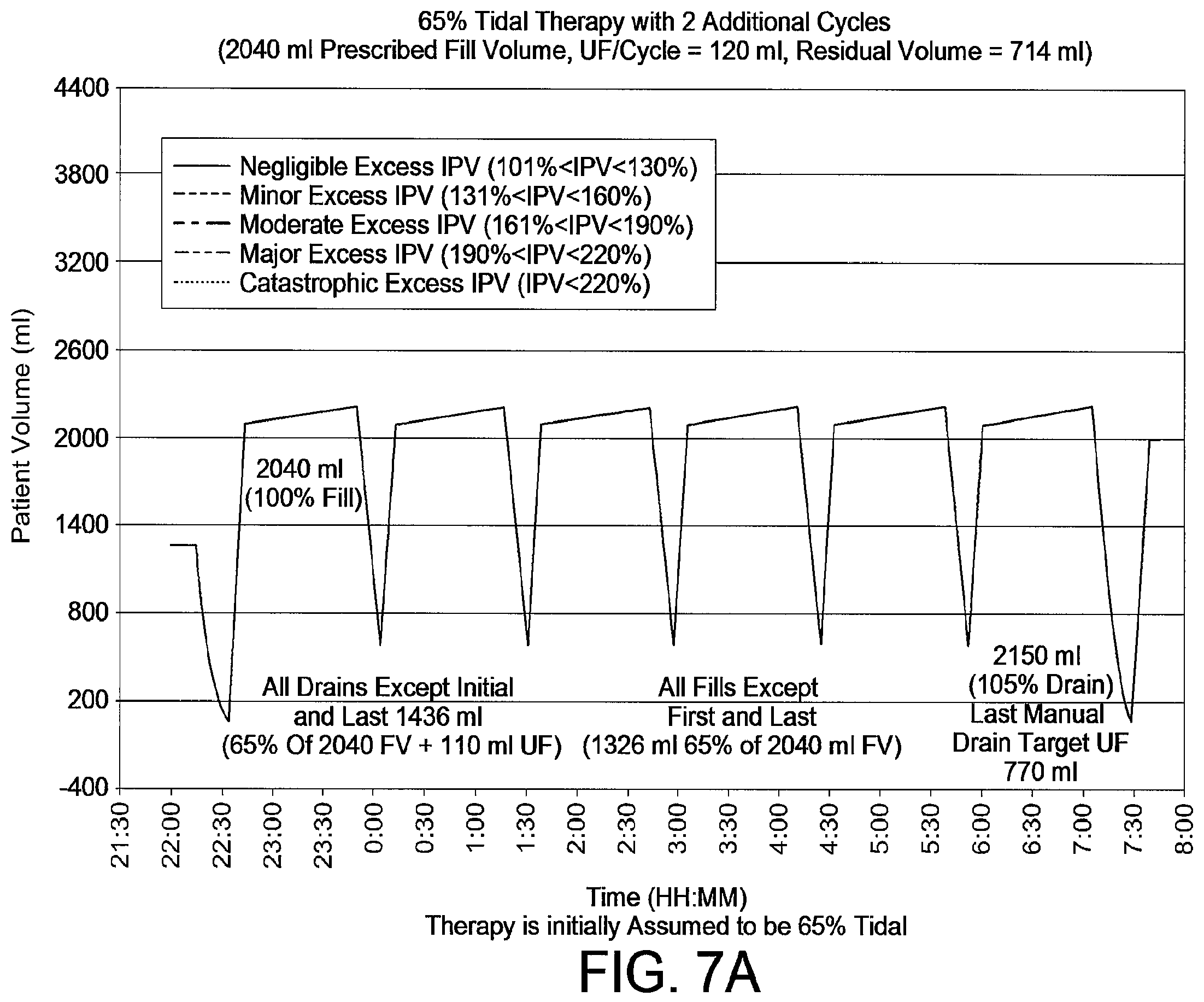 Patent US12508354 Figure 9 – Apparatus for trending automated peritoneal dialysis treatments