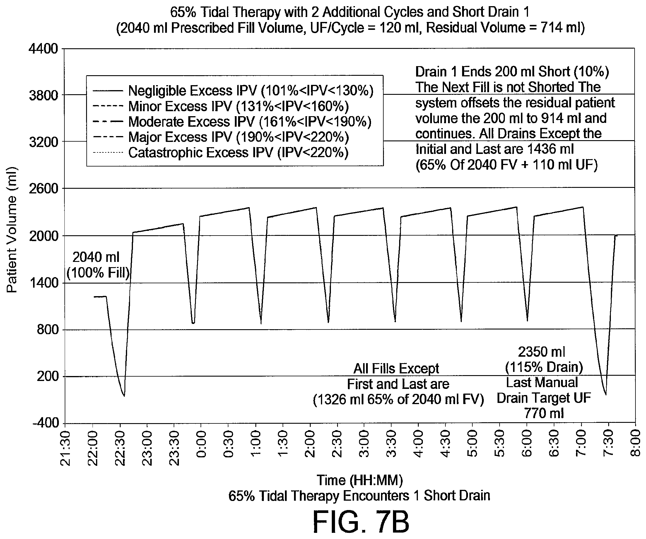 Patent US12508354 Figure 10 – Apparatus for trending automated peritoneal dialysis treatments