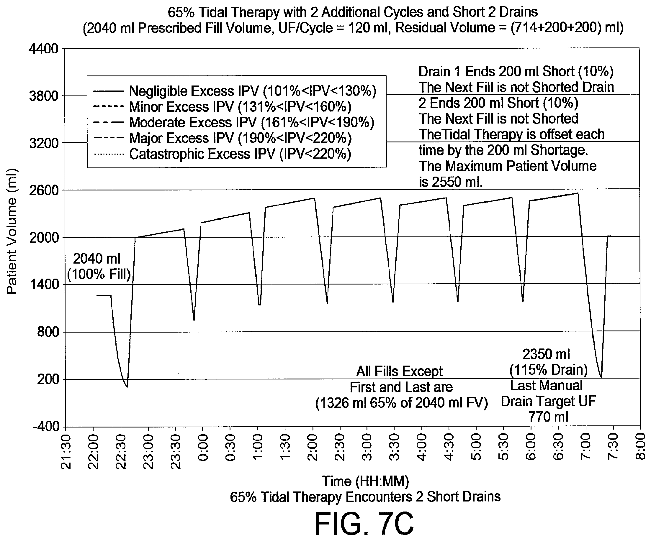 Patent US12508354 Figure 11 – Apparatus for trending automated peritoneal dialysis treatments