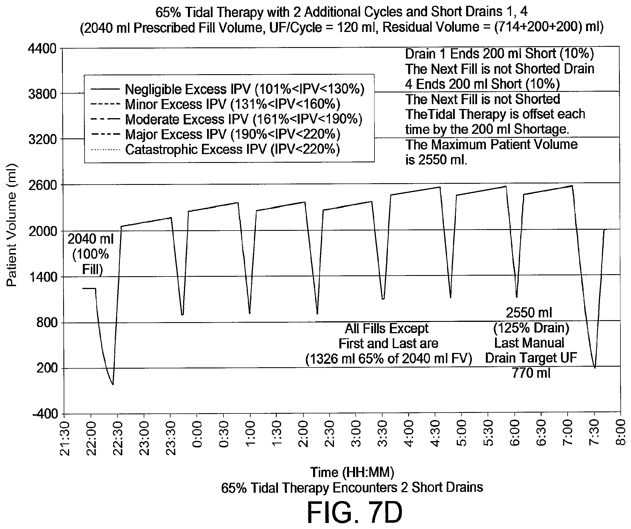 Patent US12508354 Figure 12 – Apparatus for trending automated peritoneal dialysis treatments