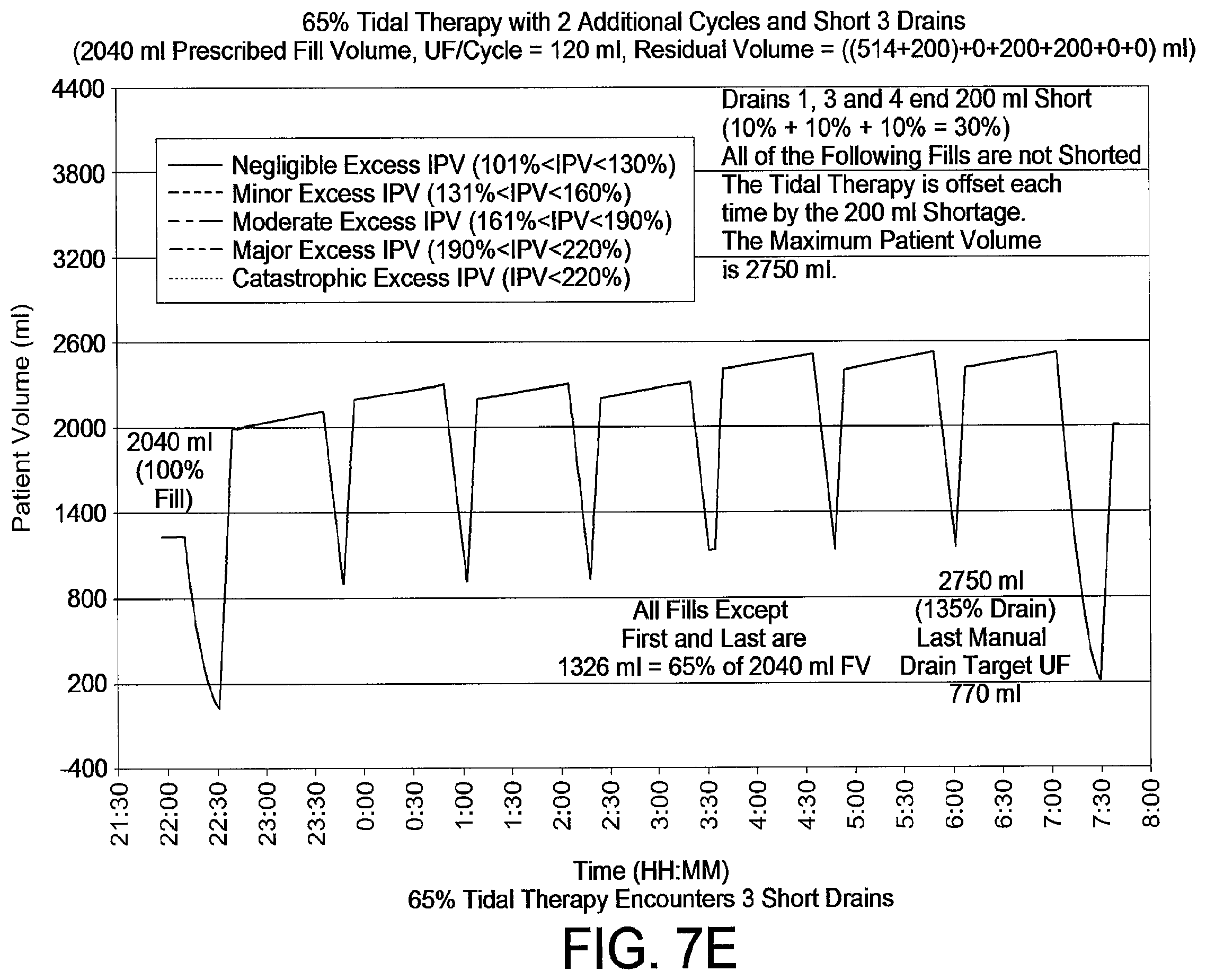 Patent US12508354 Figure 13 – Apparatus for trending automated peritoneal dialysis treatments