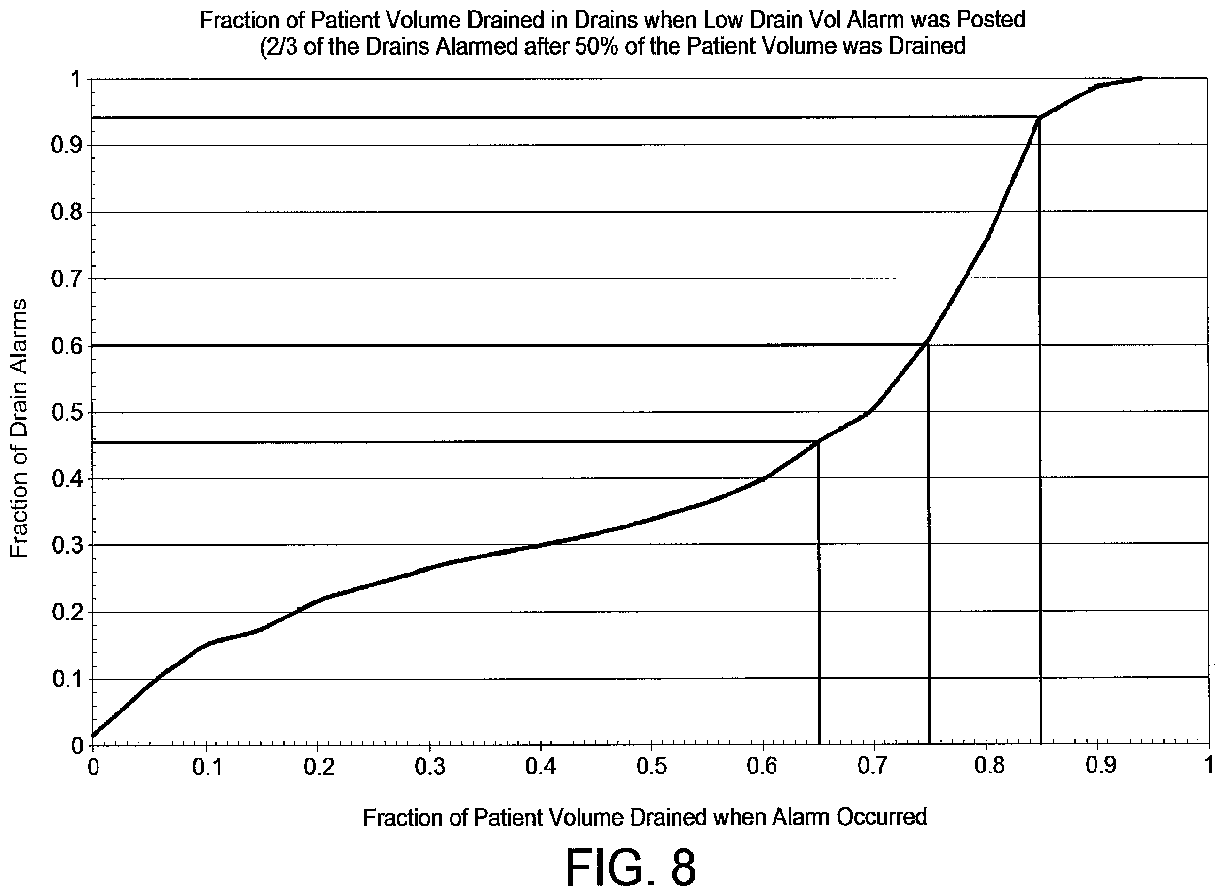 Patent US12508354 Figure 14 – Apparatus for trending automated peritoneal dialysis treatments