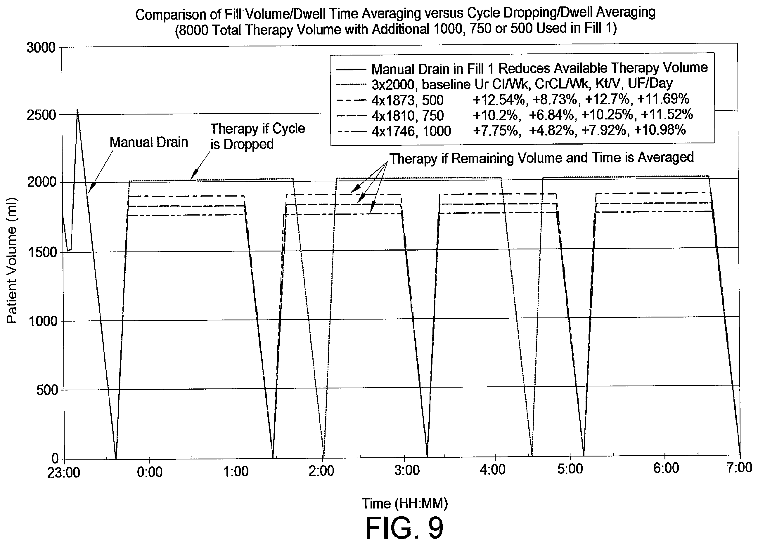 Patent US12508354 Figure 15 – Apparatus for trending automated peritoneal dialysis treatments