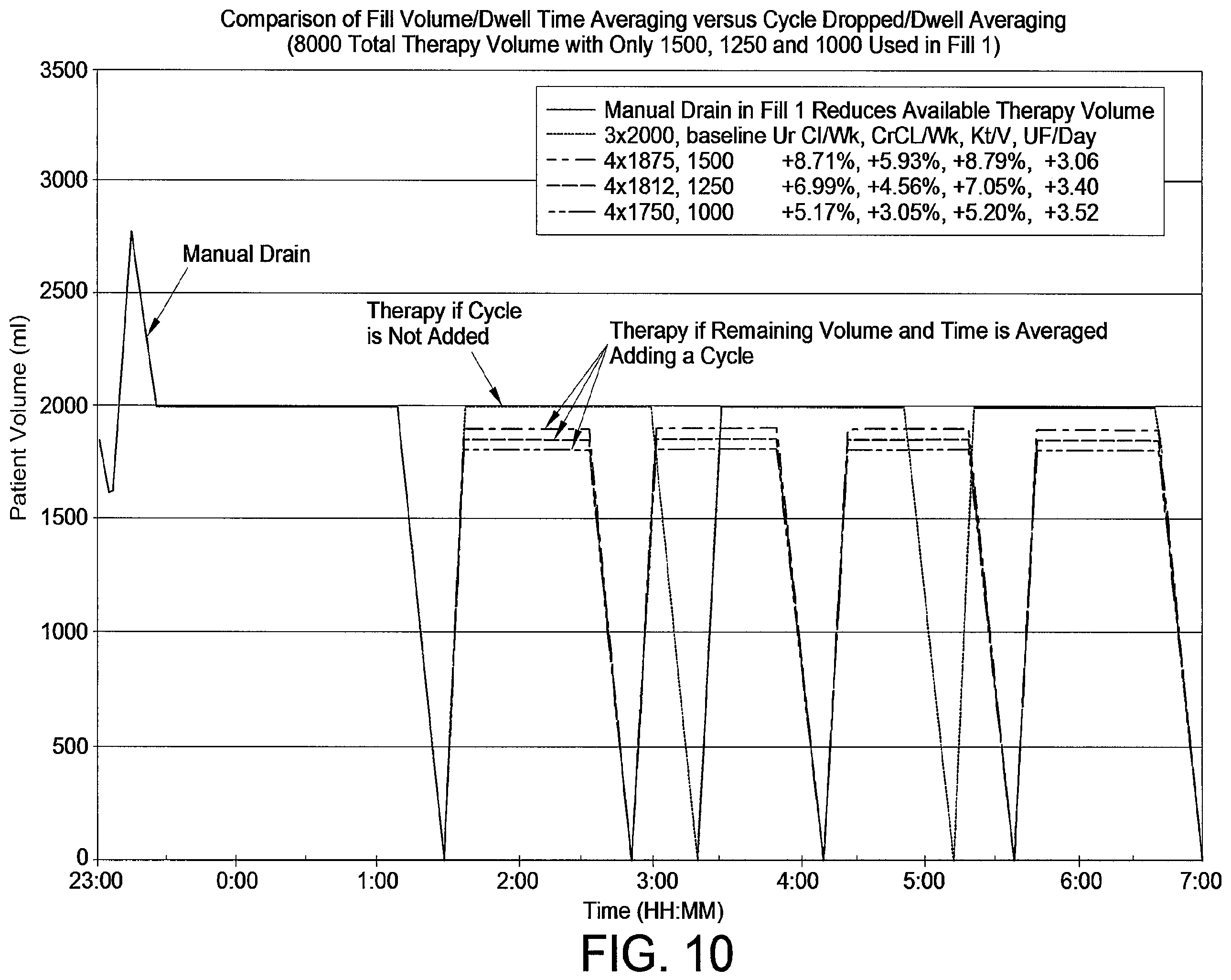 Patent US12508354 Figure 16 – Apparatus for trending automated peritoneal dialysis treatments