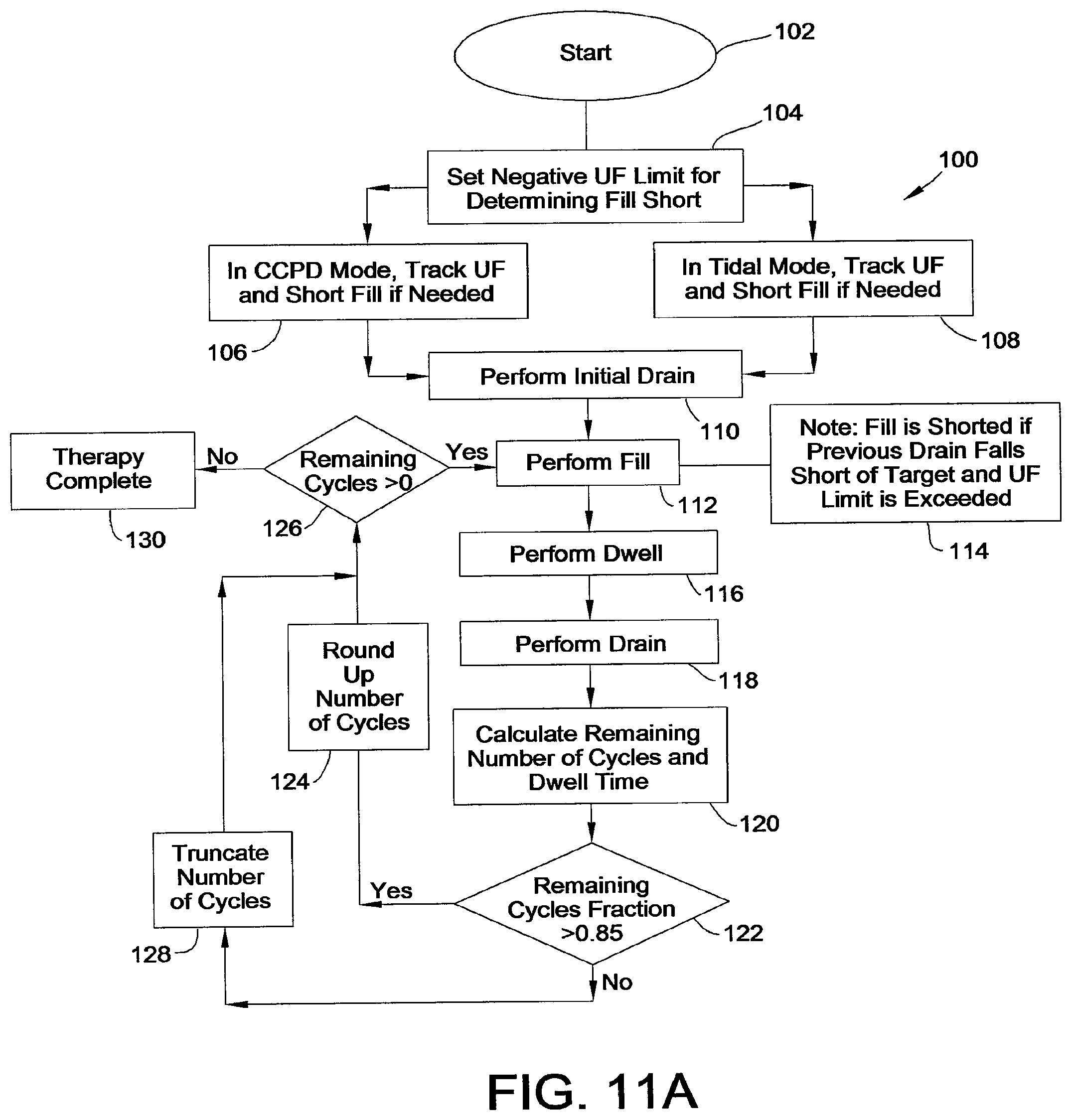 Patent US12508354 Figure 17 – Apparatus for trending automated peritoneal dialysis treatments