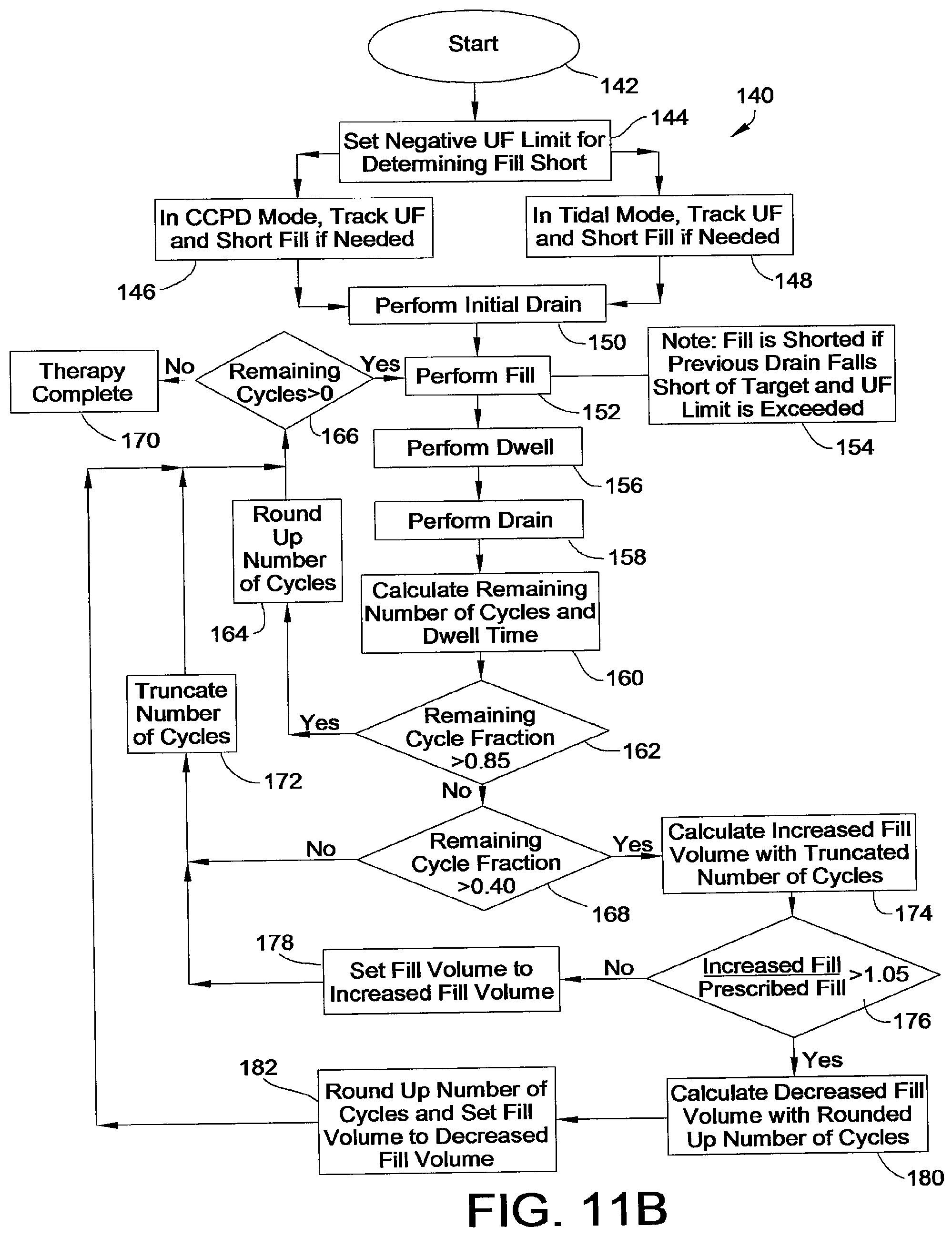 Patent US12508354 Figure 18 – Apparatus for trending automated peritoneal dialysis treatments