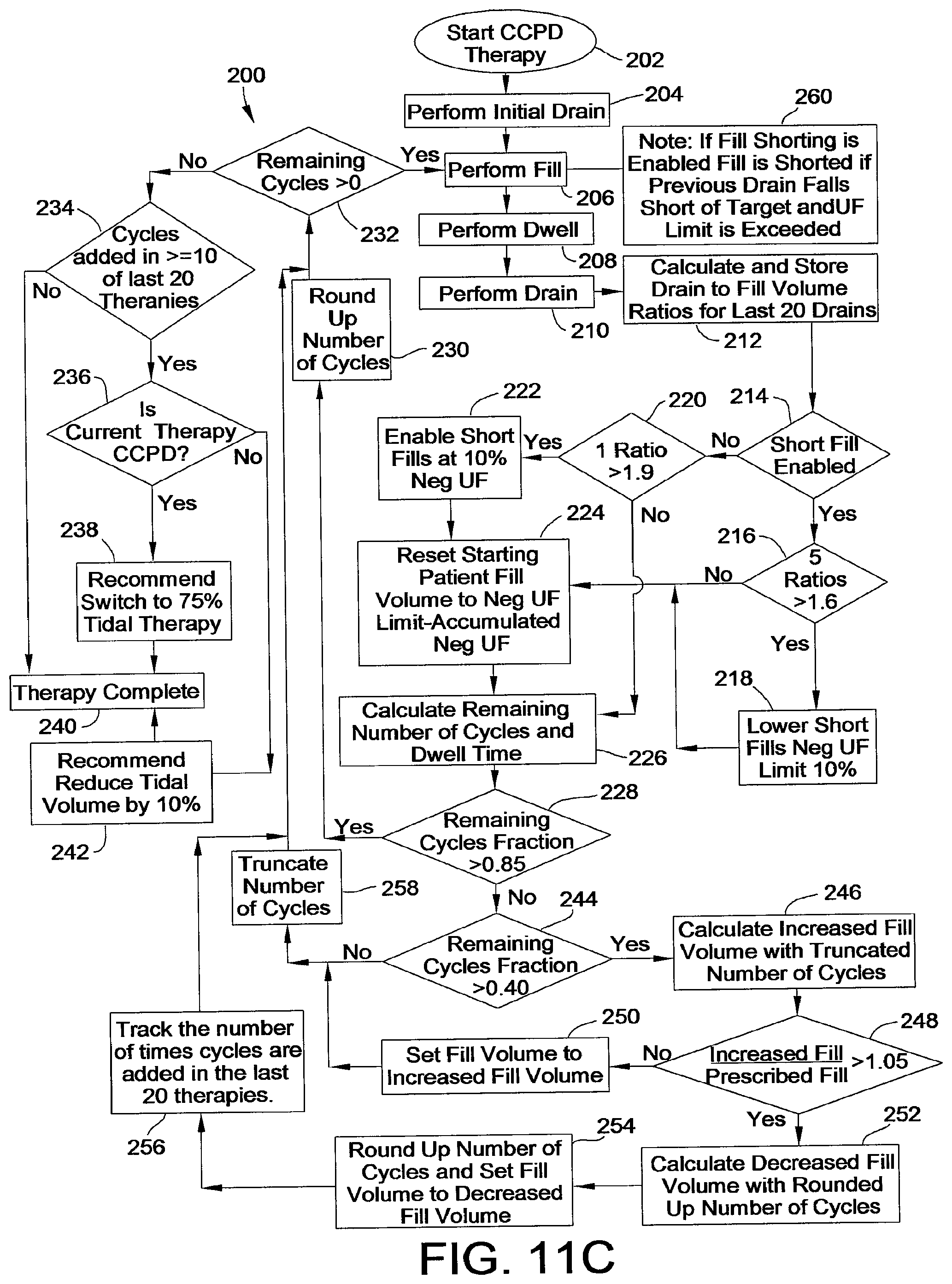 Patent US12508354 Figure 19 – Apparatus for trending automated peritoneal dialysis treatments
