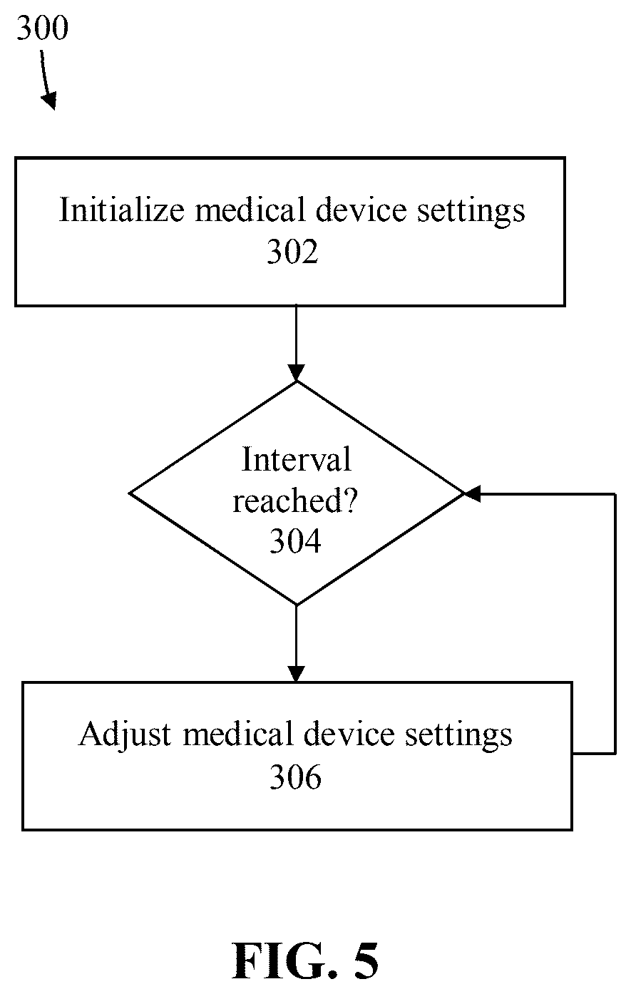 Patent US12508364 Figure 5 – Systems and methods for medical device settings initialization and adaptation