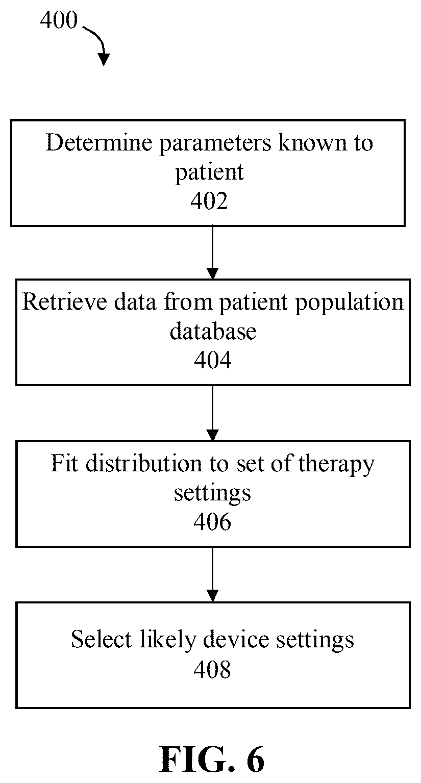Patent US12508364 Figure 6 – Systems and methods for medical device settings initialization and adaptation