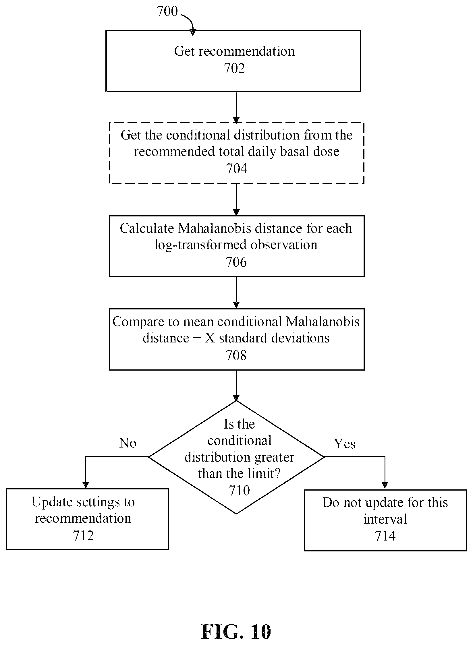 Patent US12508364 Figure 10 – Systems and methods for medical device settings initialization and adaptation