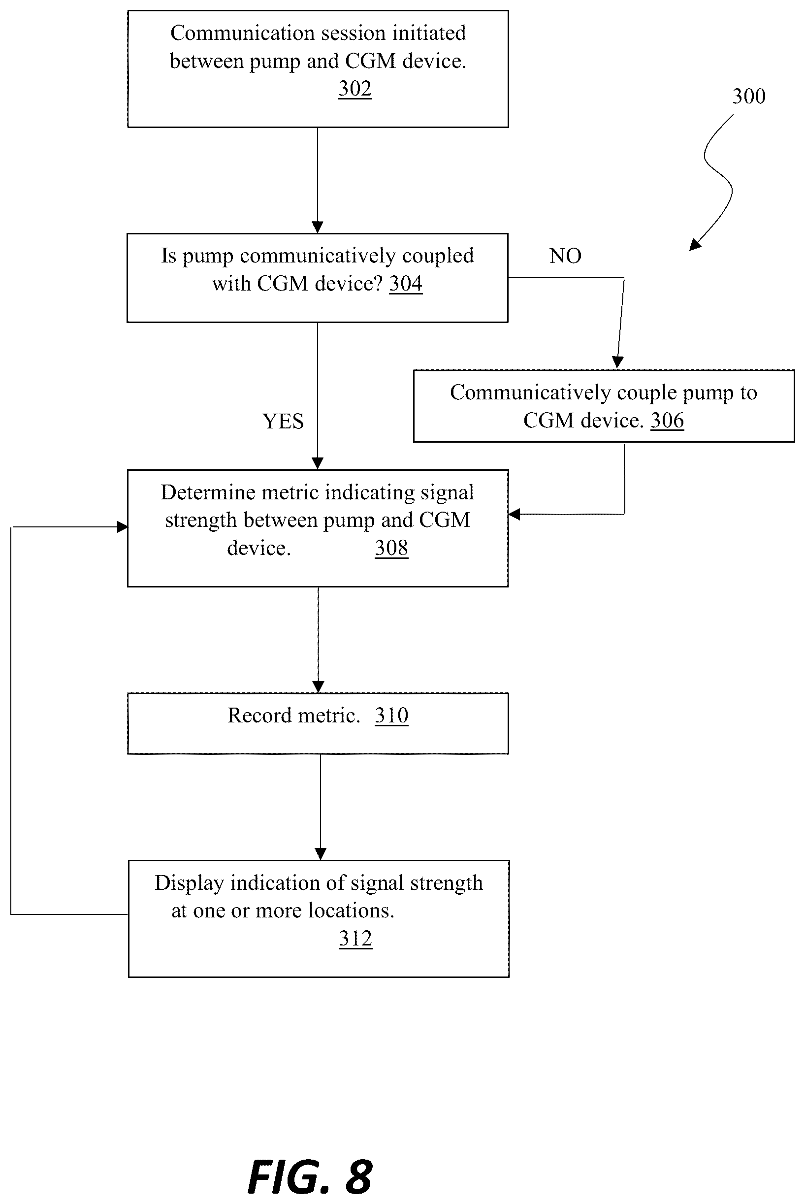 Patent US12508365 Figure 8 – Site tracking based on connectivity in infusion pump systems