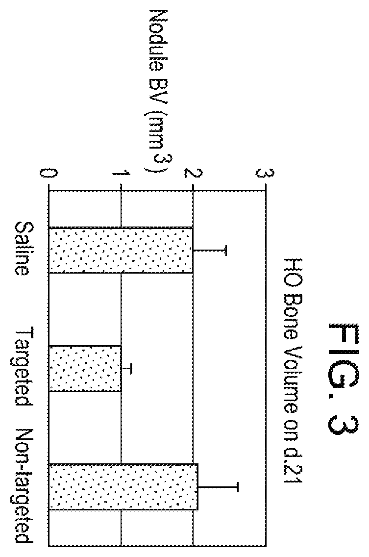 Patent US12508374 Figure 2 – Systems for inhibiting heterotopic ossification