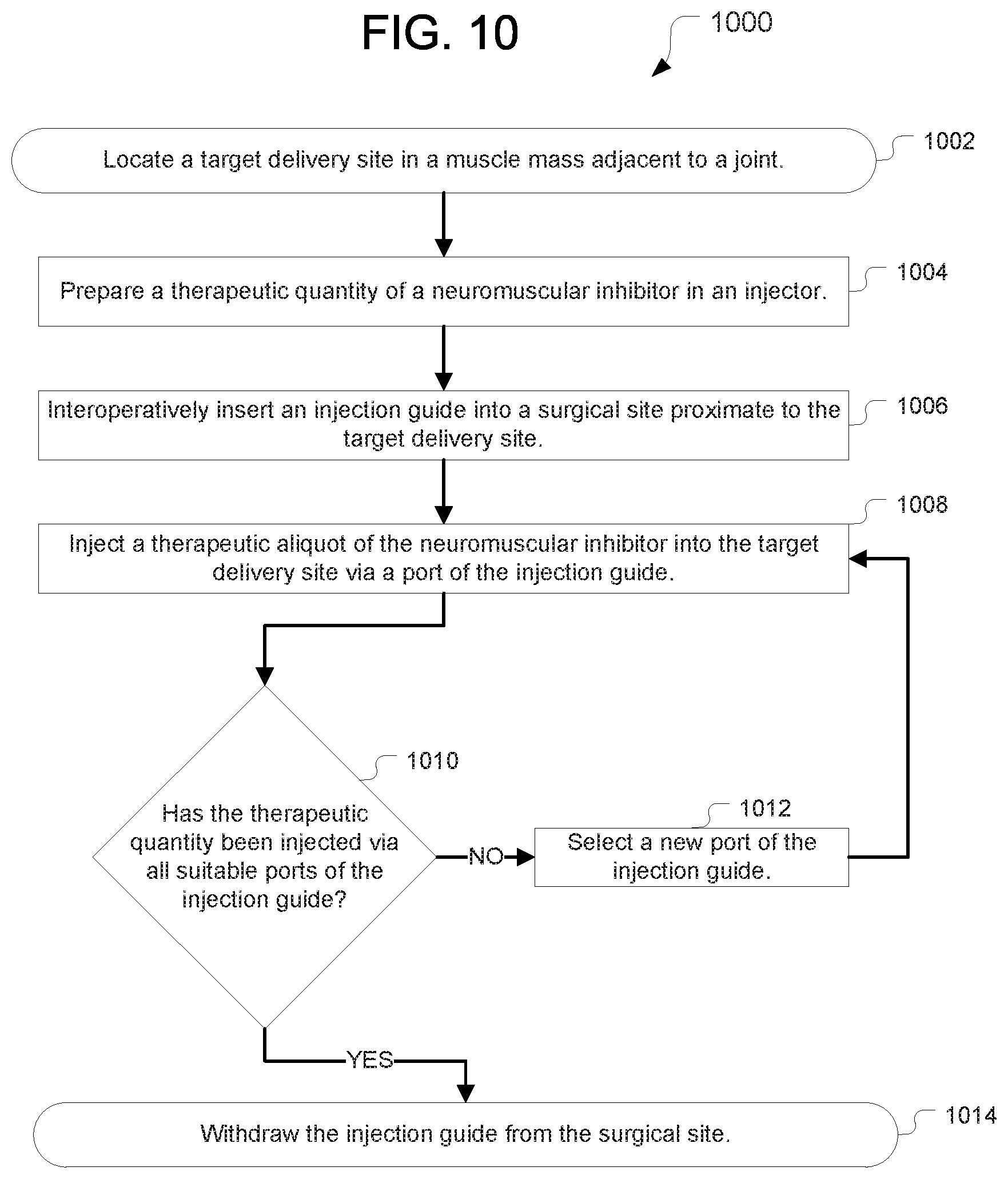 Patent US12508374 Figure 9 – Systems for inhibiting heterotopic ossification