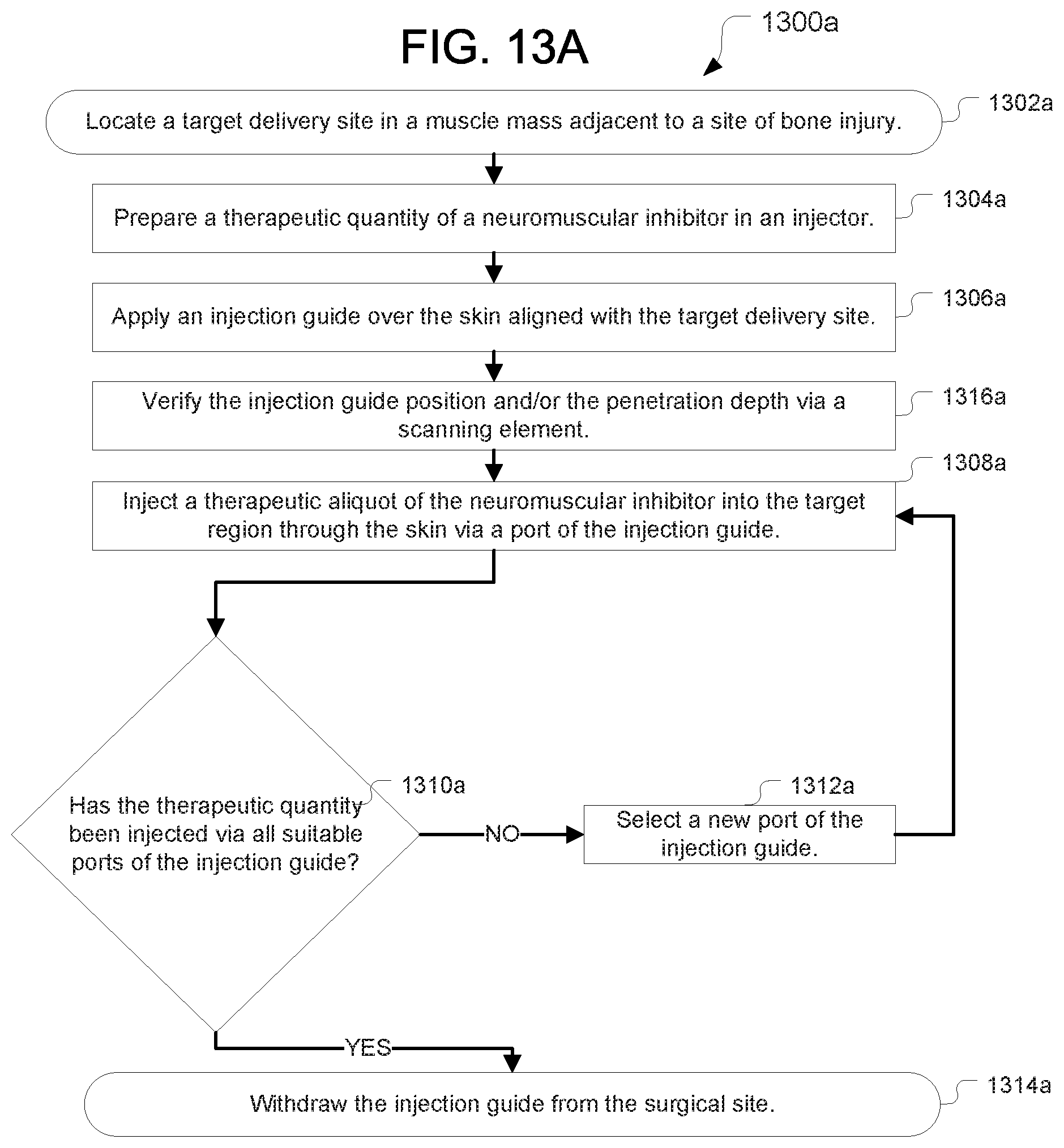 Patent US12508374 Figure 13 – Systems for inhibiting heterotopic ossification