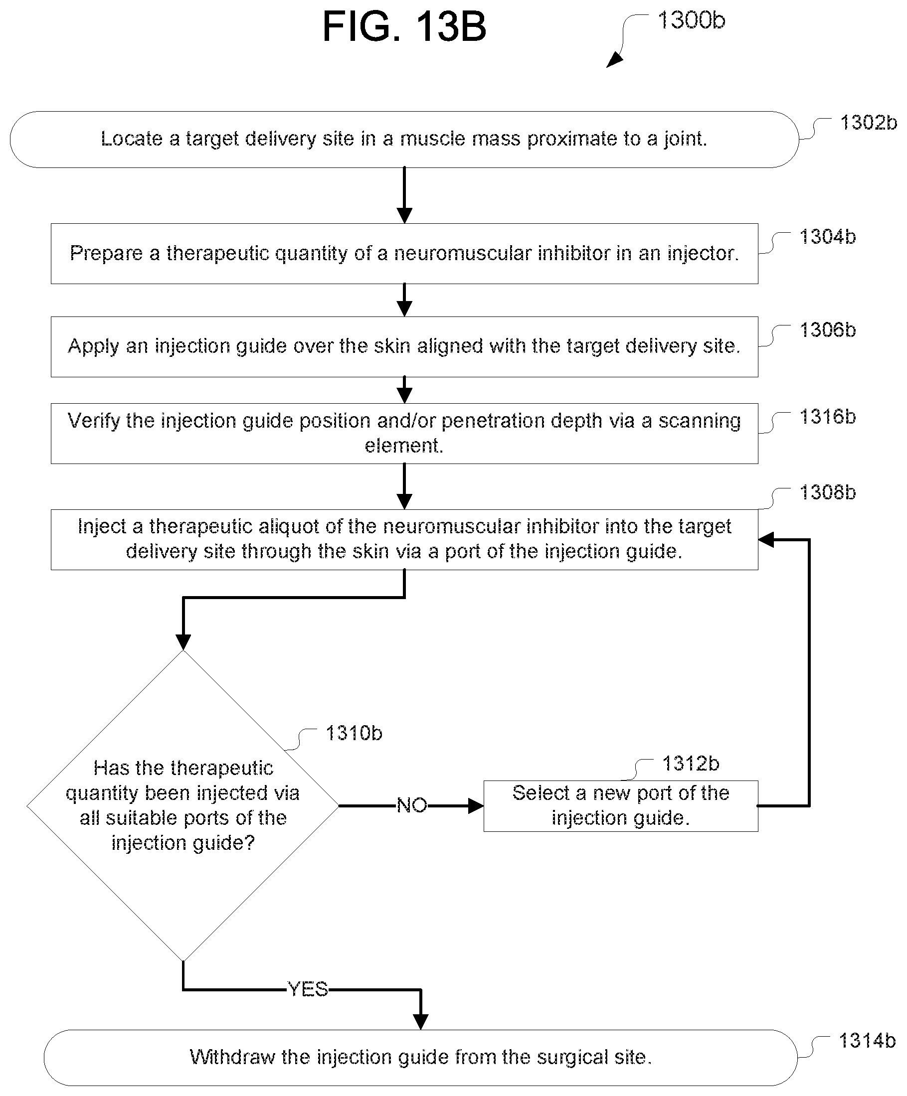 Patent US12508374 Figure 14 – Systems for inhibiting heterotopic ossification