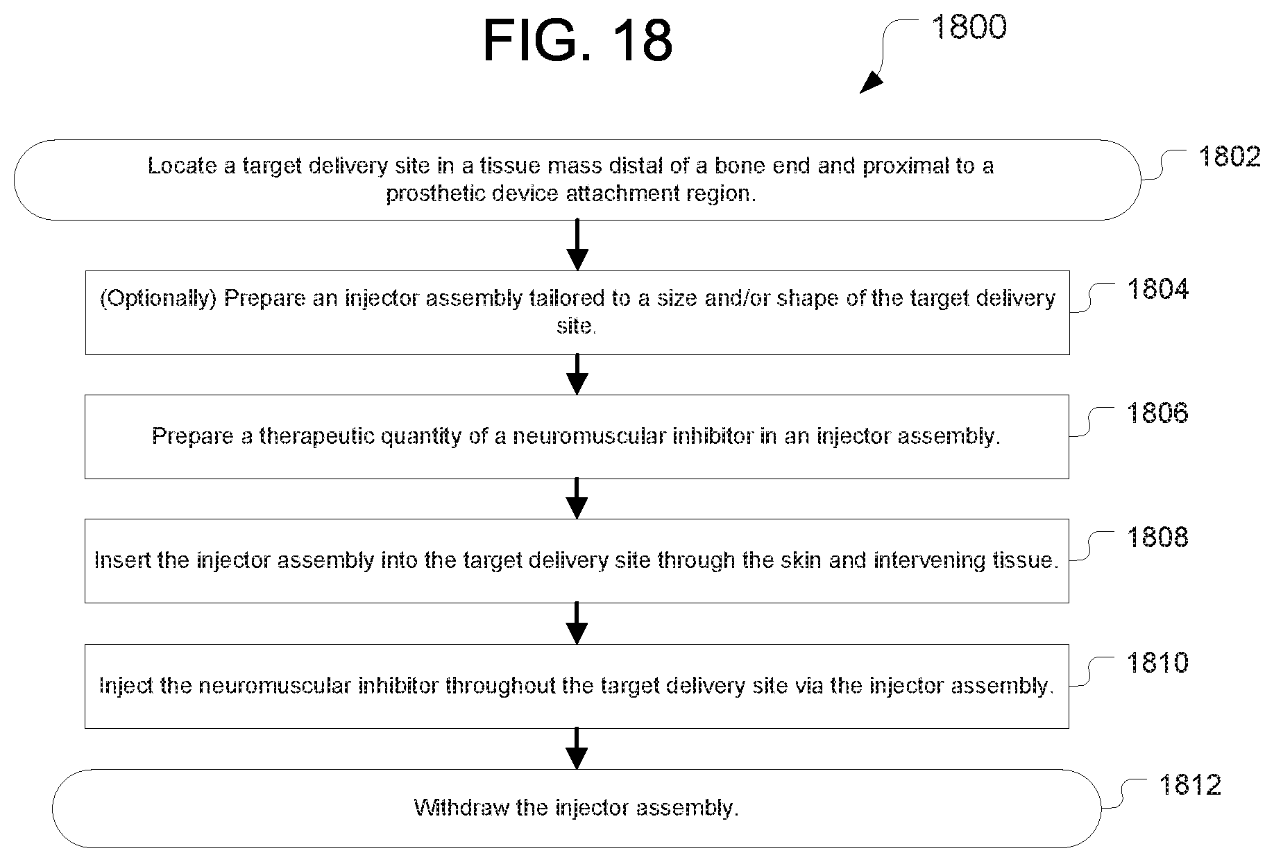 Patent US12508374 Figure 19 – Systems for inhibiting heterotopic ossification