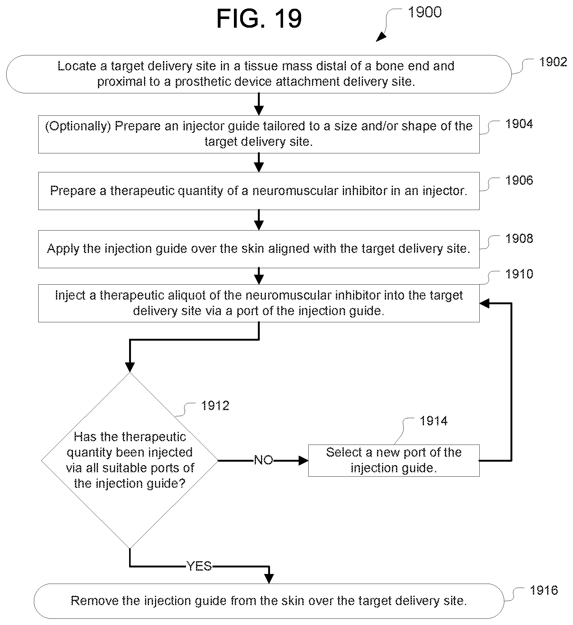 Patent US12508374 Figure 20 – Systems for inhibiting heterotopic ossification