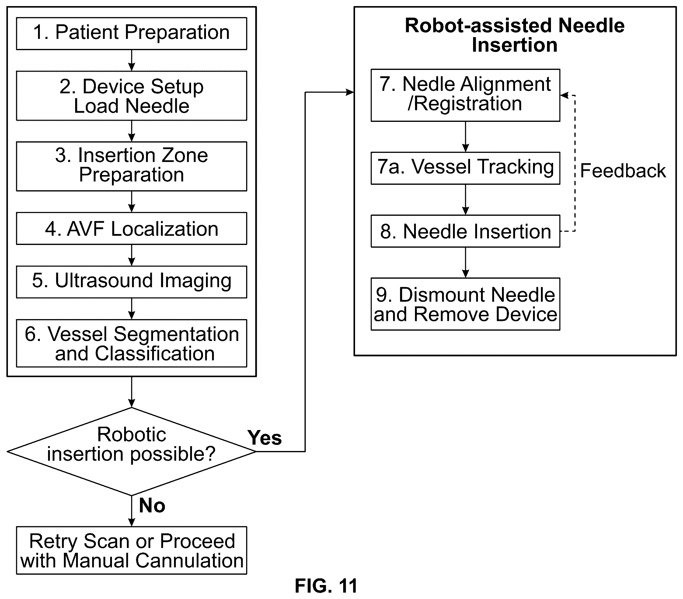 Patent US12508375 Figure 8 – Vascular access device and methods