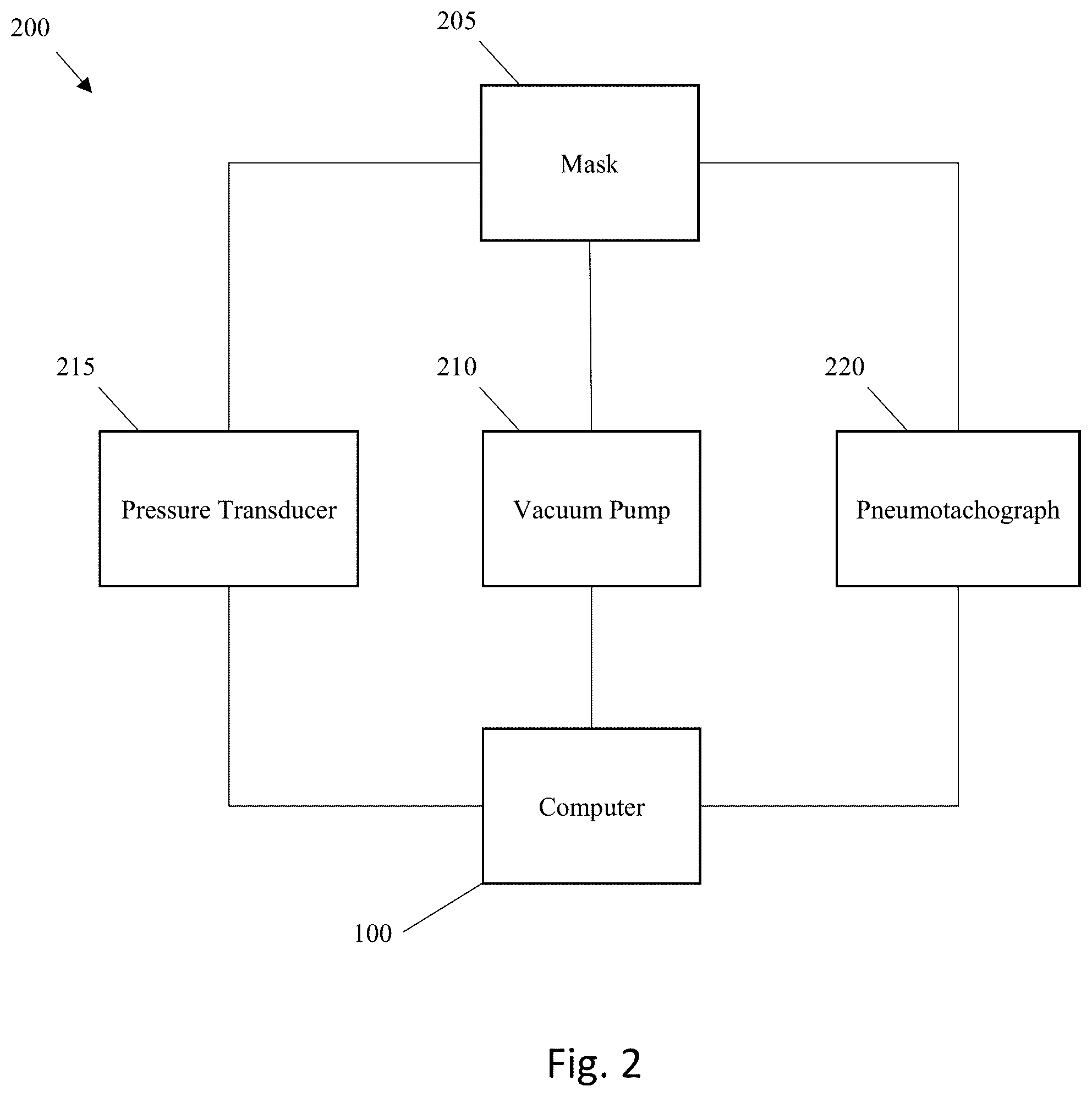 Patent US12508382 Figure 2 – Myofunctional training with negative airway pressure for obstructive sleep apnea