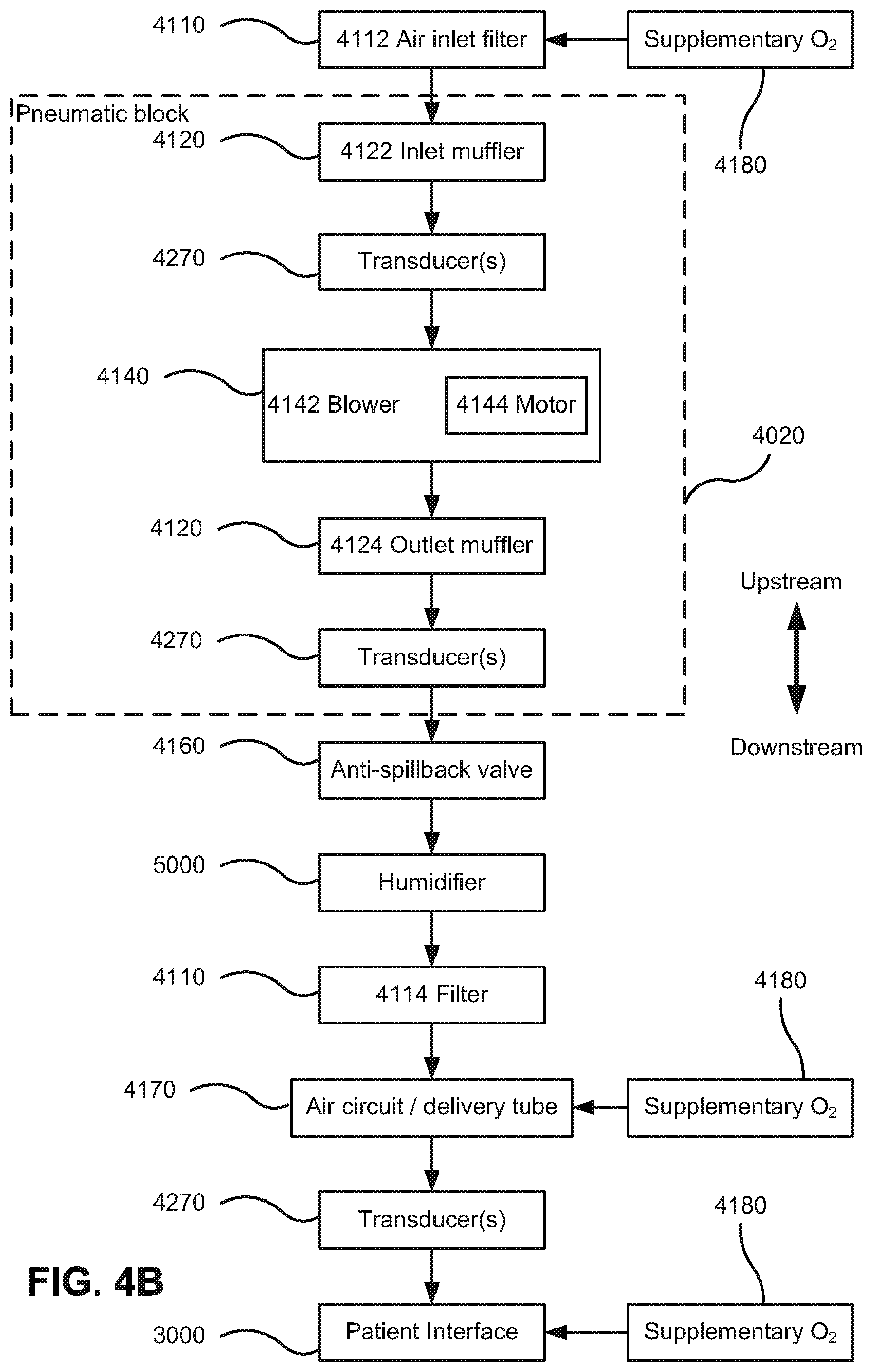 Patent US12508384 Figure 20 – Cushion module for a patient interface
